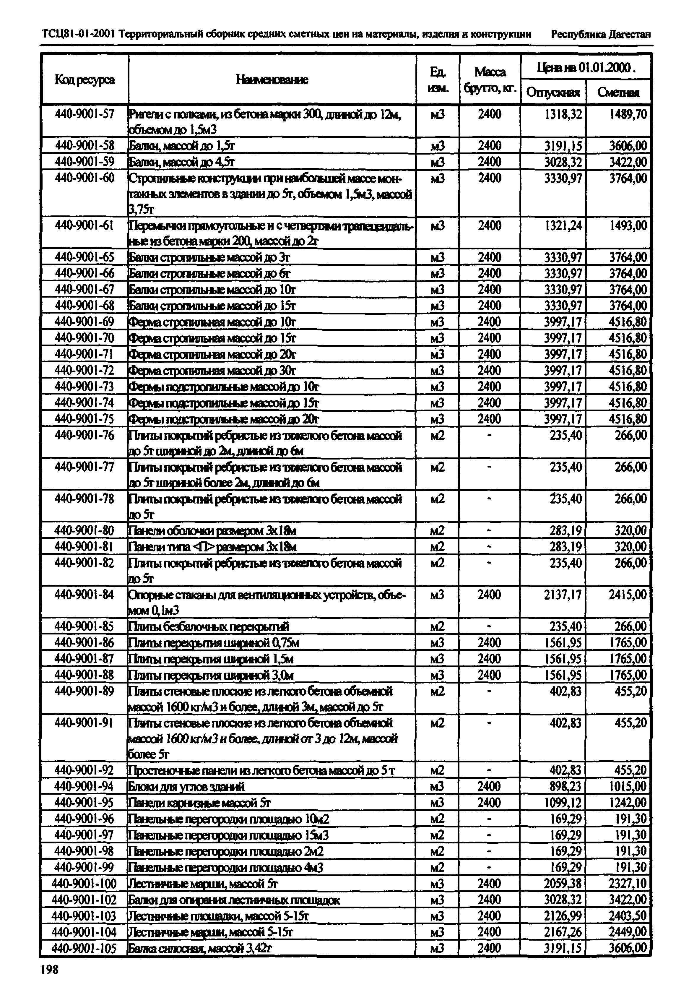 ТСЦ Республика Дагестан 81-01-2001