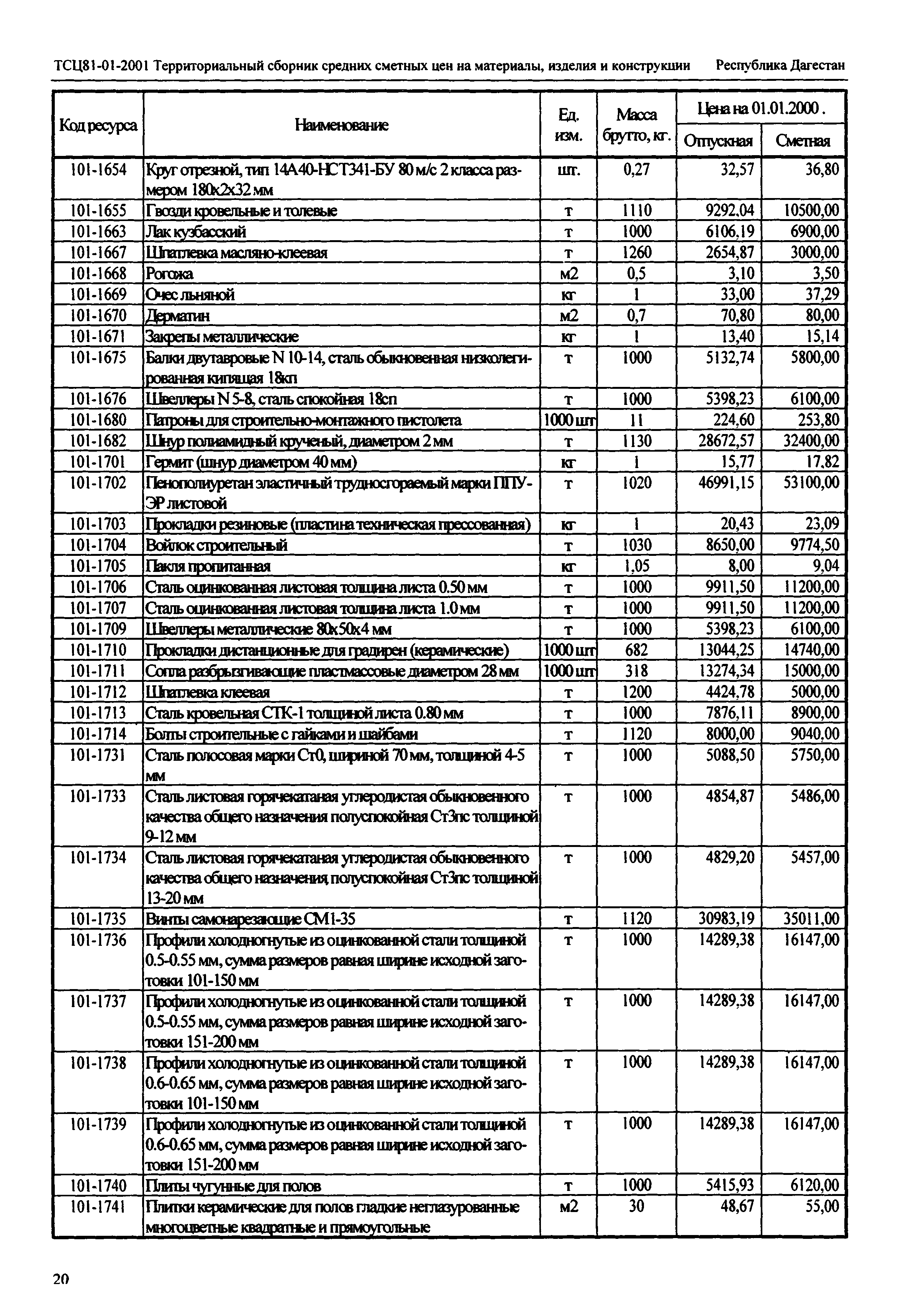 ТСЦ Республика Дагестан 81-01-2001