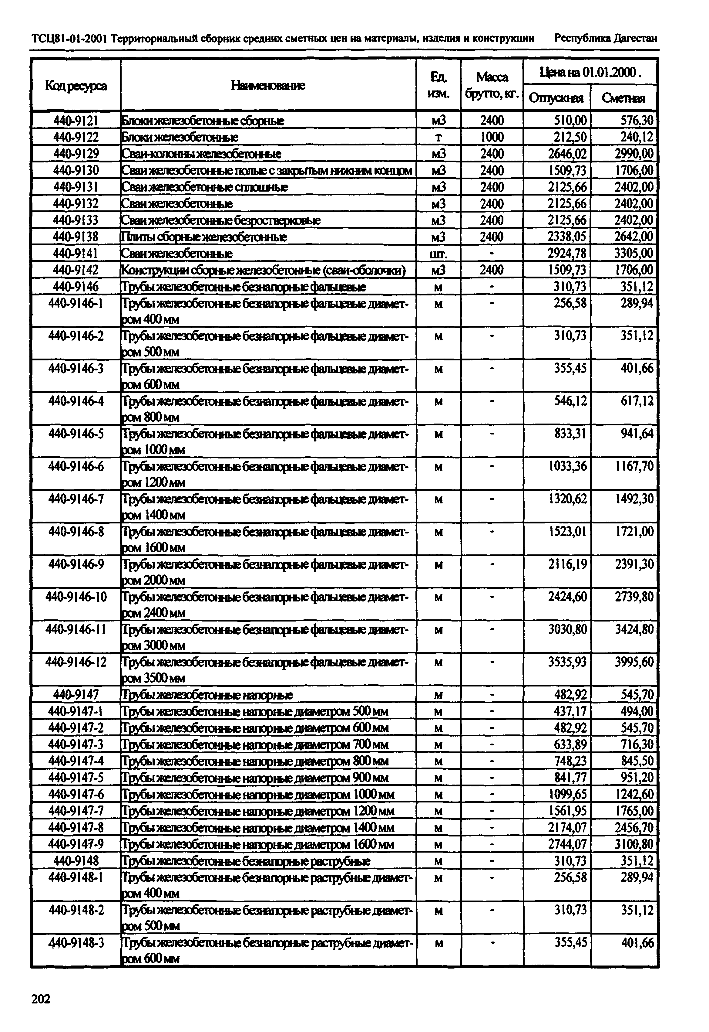 ТСЦ Республика Дагестан 81-01-2001