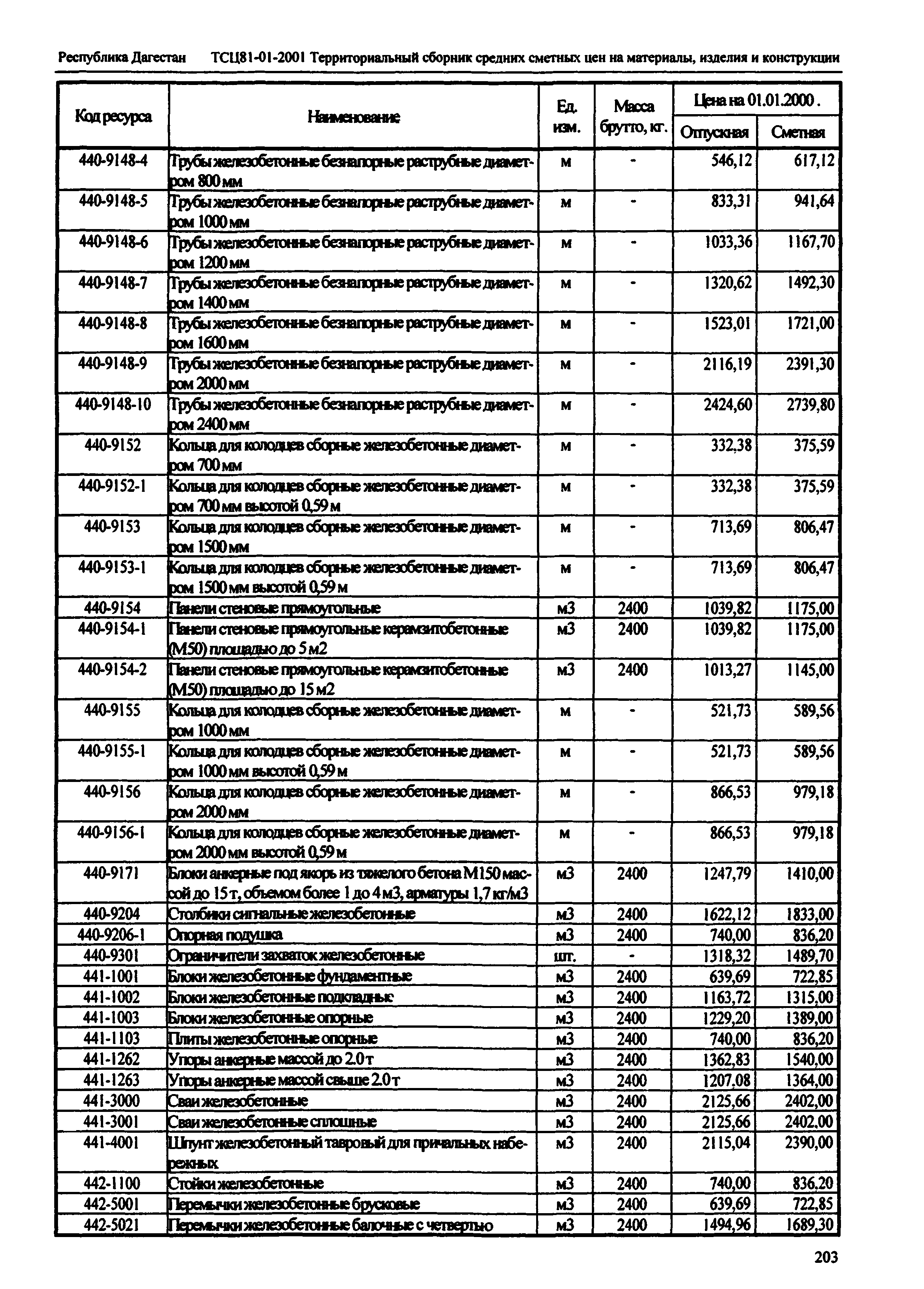 ТСЦ Республика Дагестан 81-01-2001