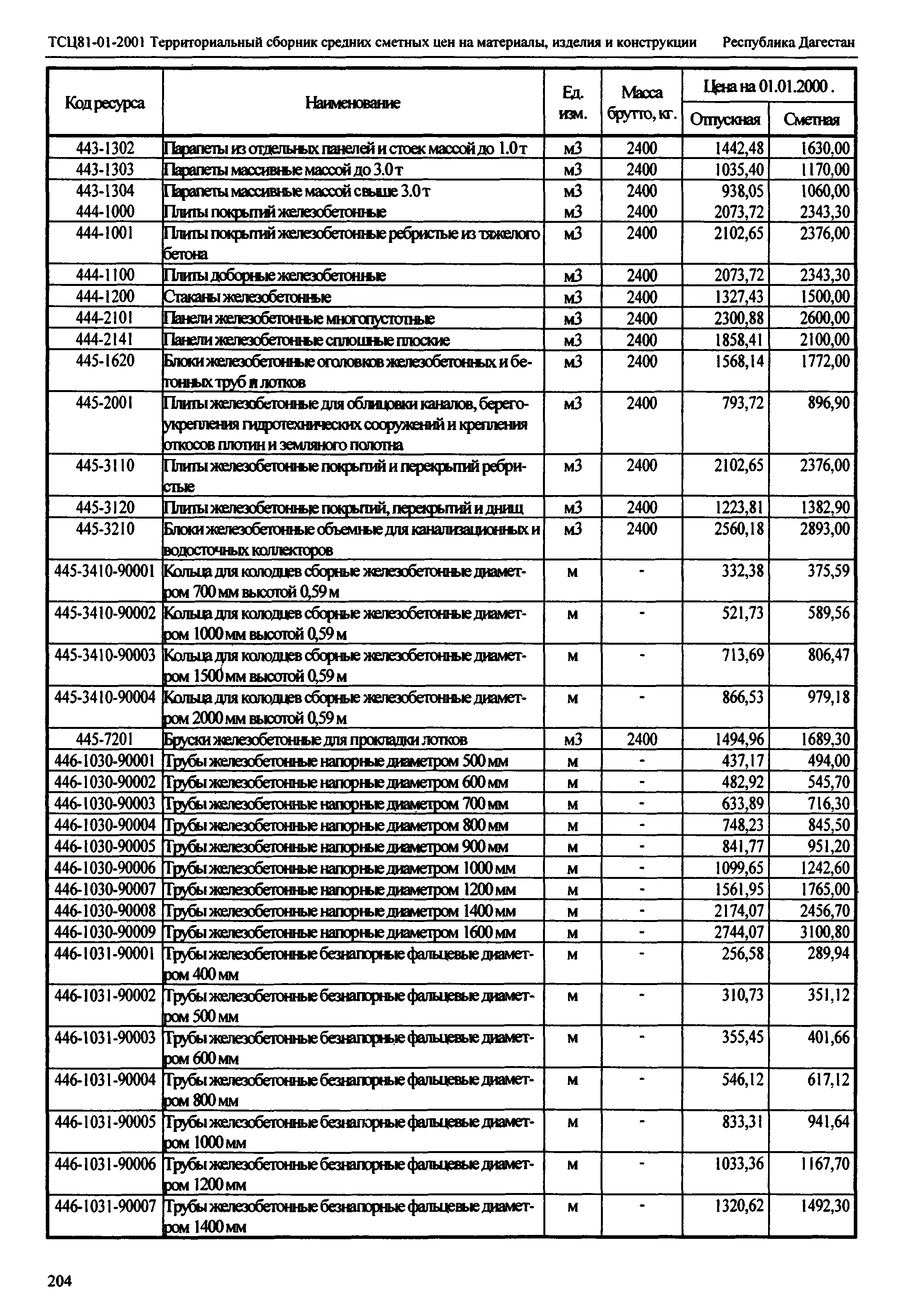 ТСЦ Республика Дагестан 81-01-2001