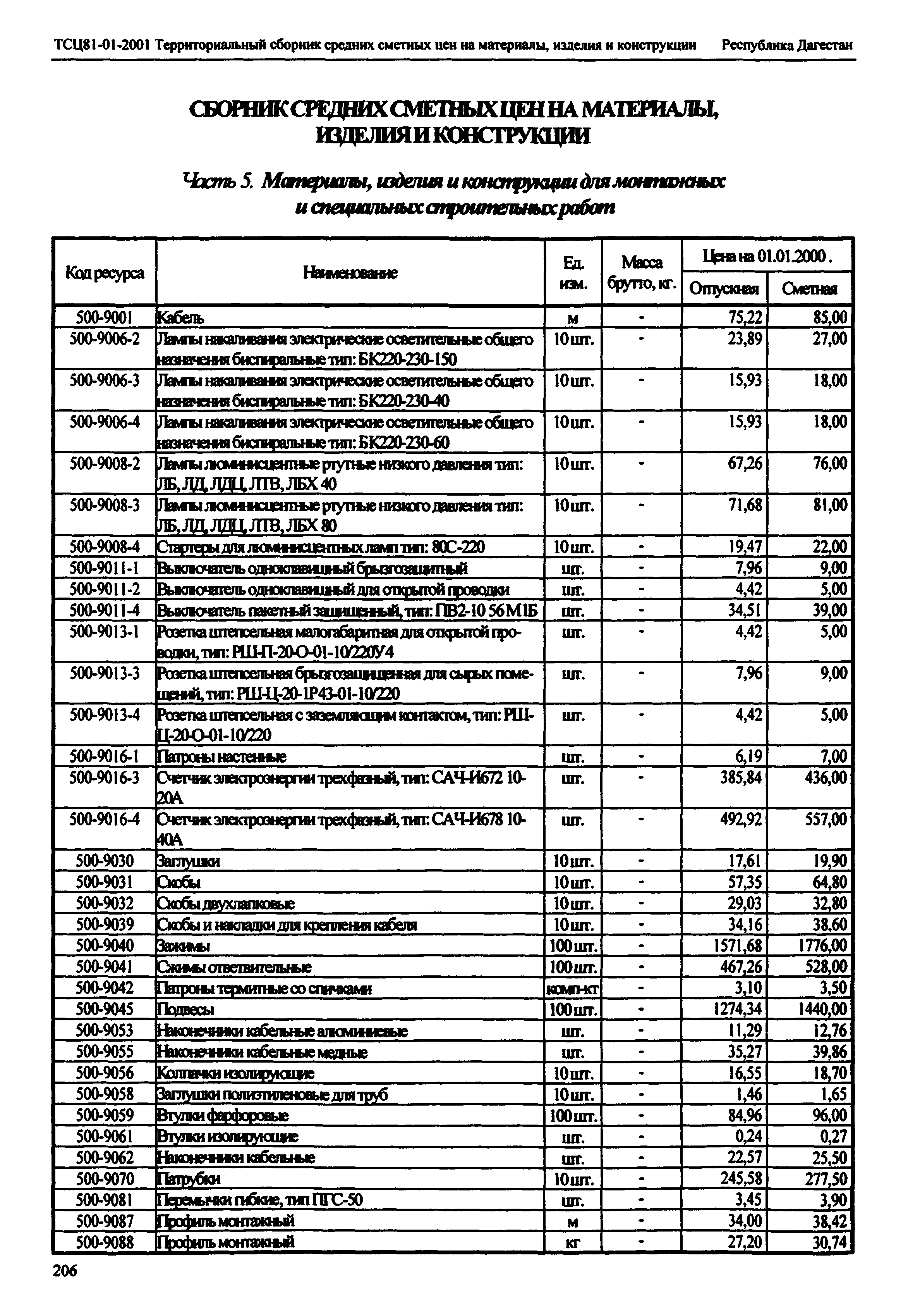 ТСЦ Республика Дагестан 81-01-2001