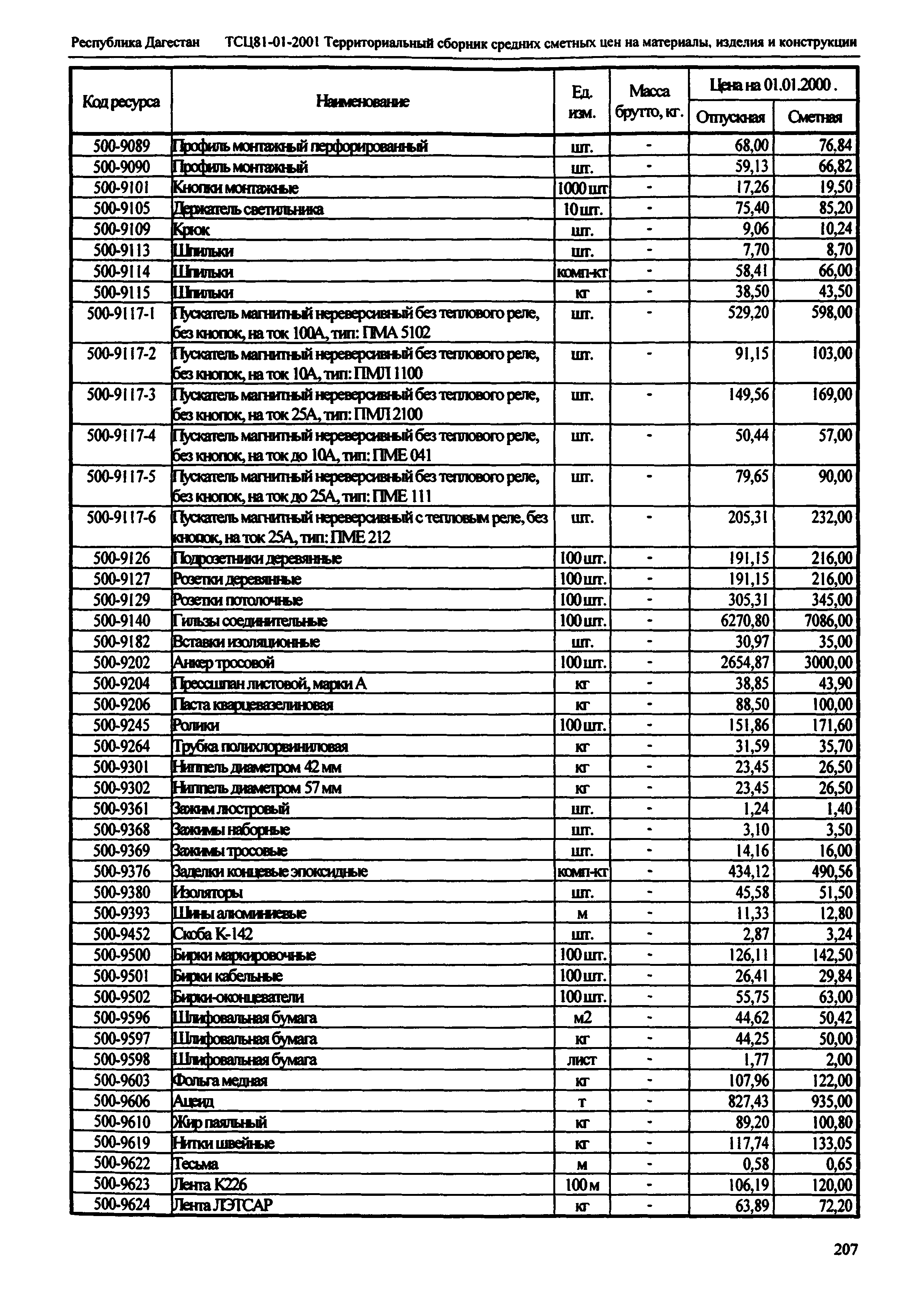 ТСЦ Республика Дагестан 81-01-2001