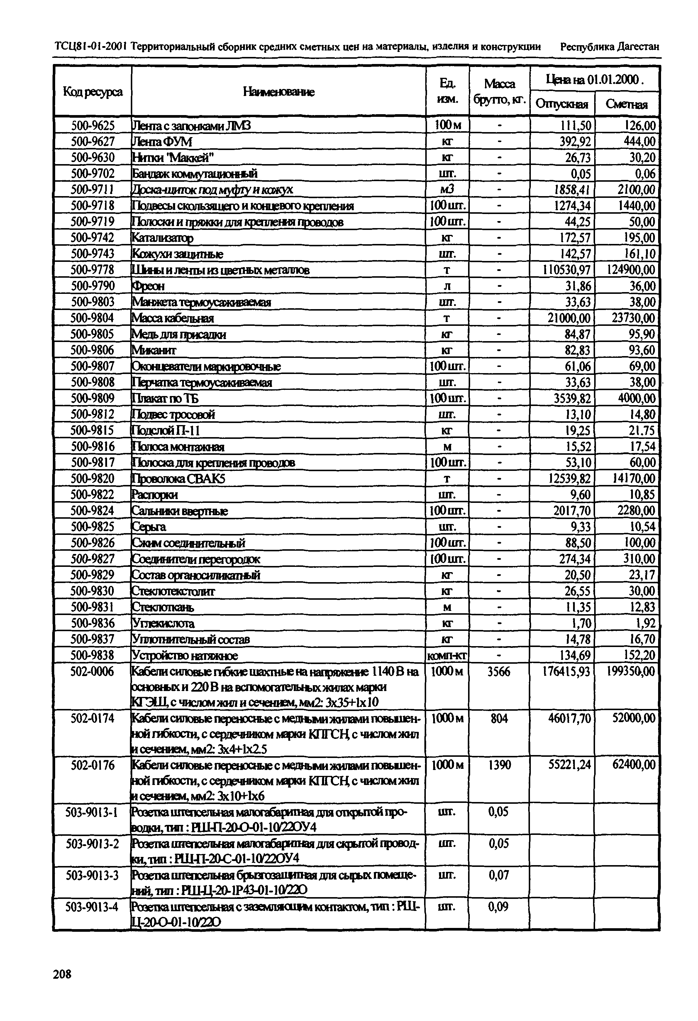 ТСЦ Республика Дагестан 81-01-2001