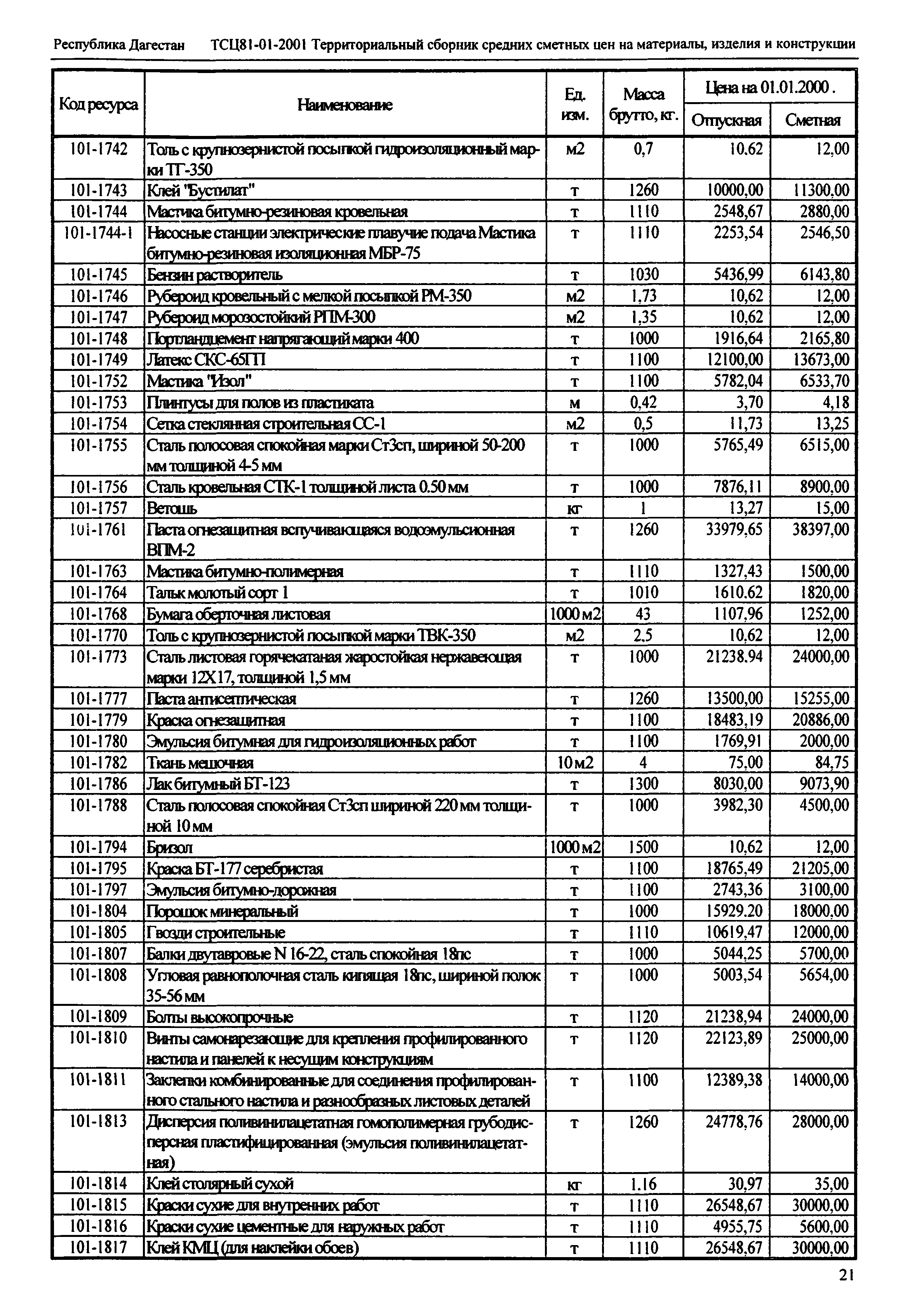 ТСЦ Республика Дагестан 81-01-2001