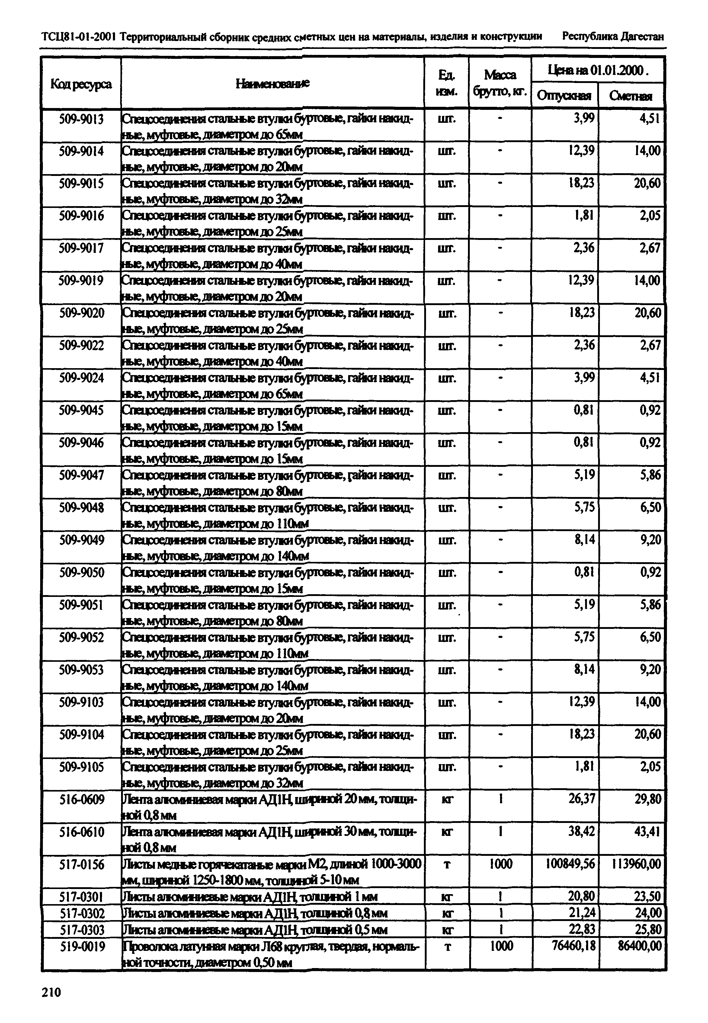 ТСЦ Республика Дагестан 81-01-2001