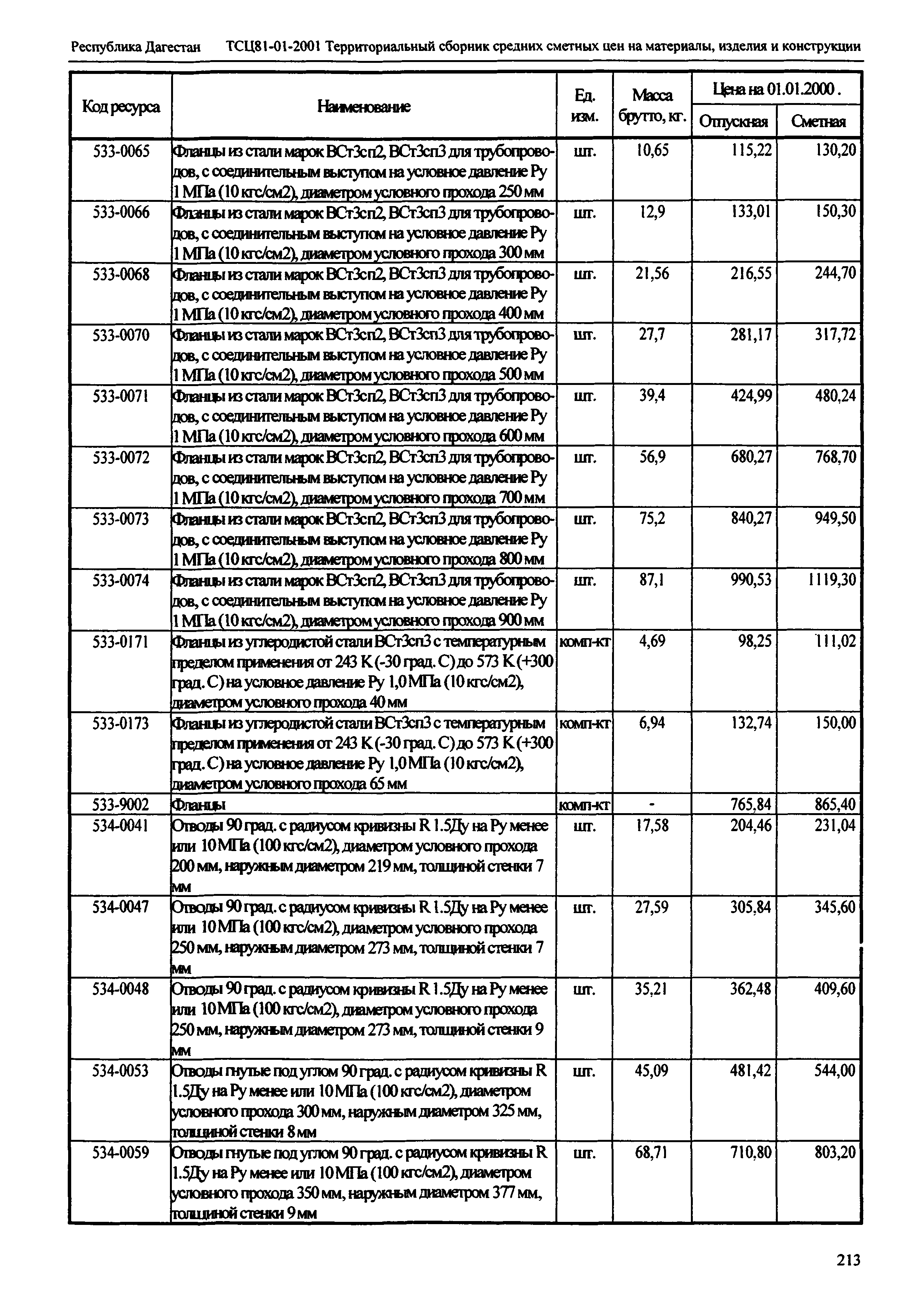 ТСЦ Республика Дагестан 81-01-2001