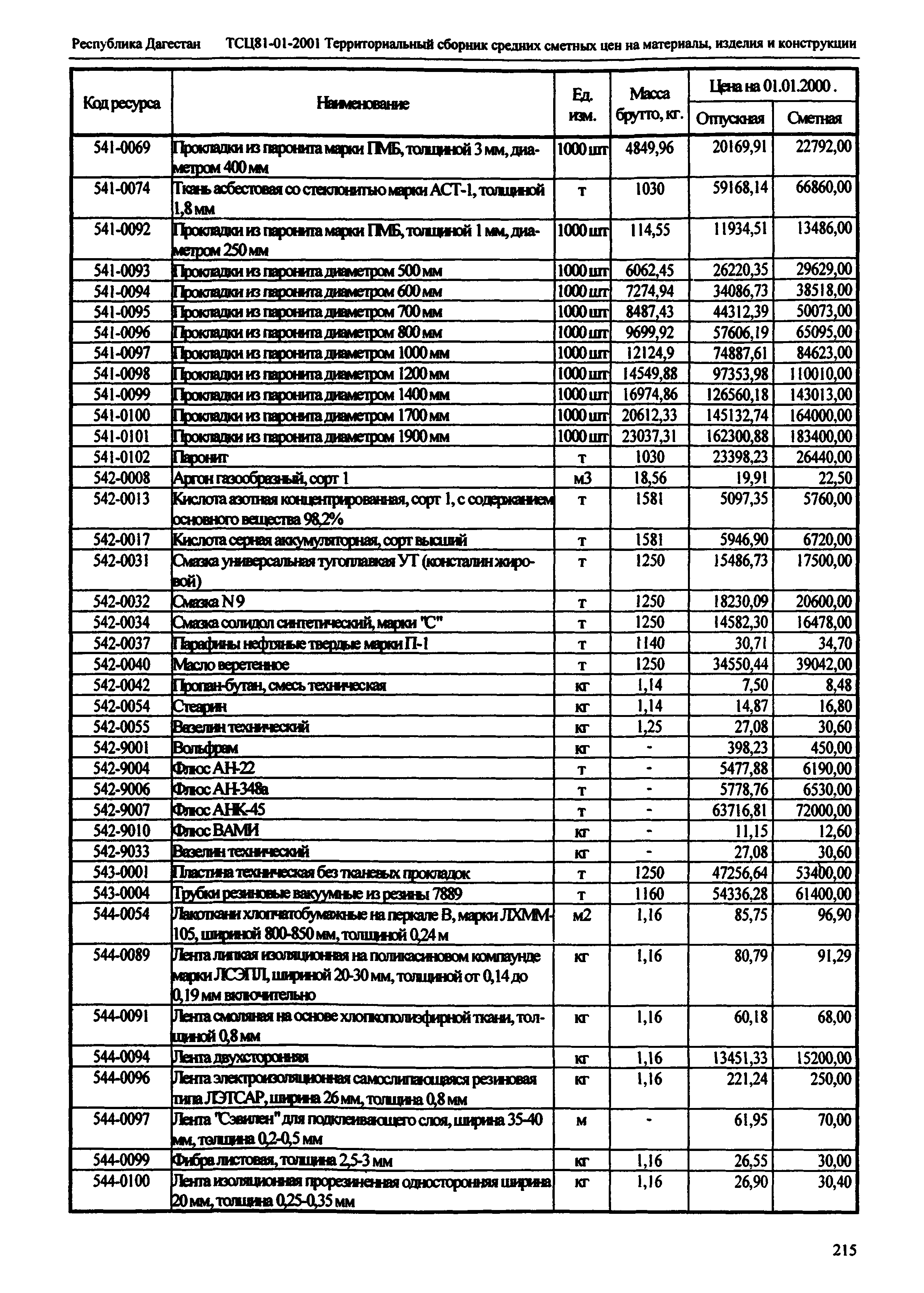 ТСЦ Республика Дагестан 81-01-2001