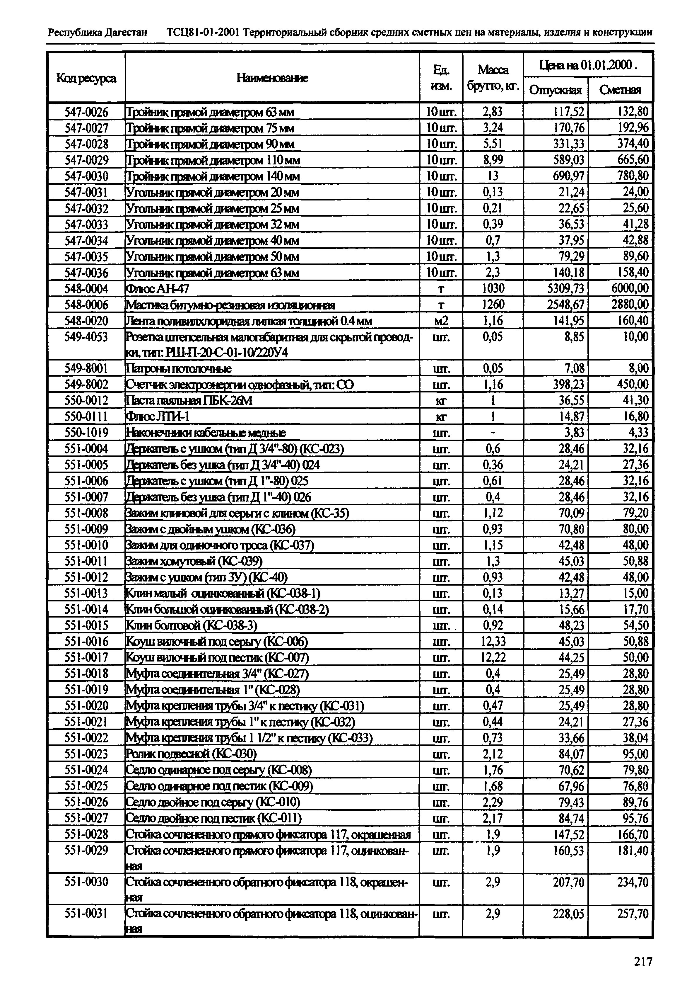 ТСЦ Республика Дагестан 81-01-2001