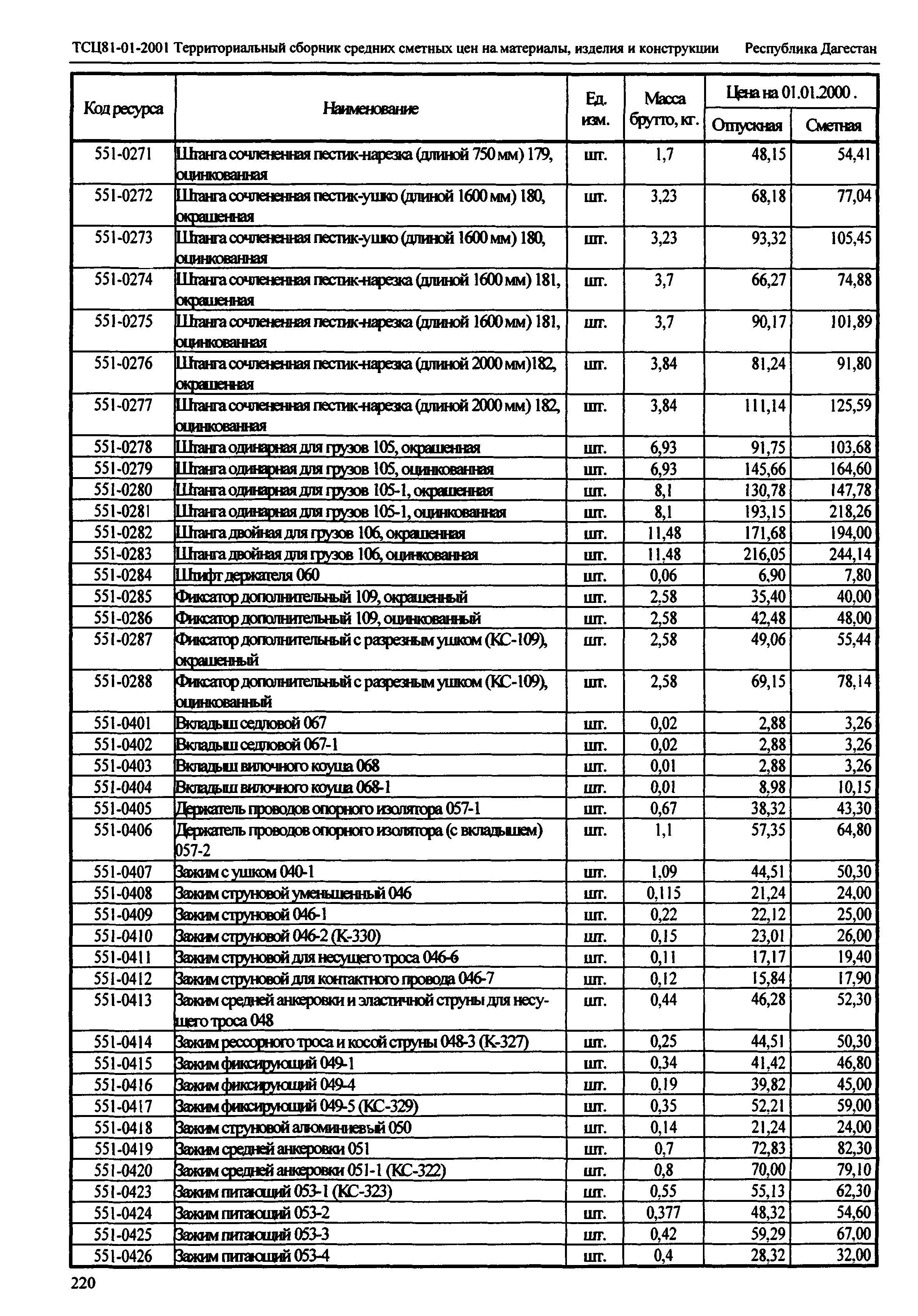 ТСЦ Республика Дагестан 81-01-2001