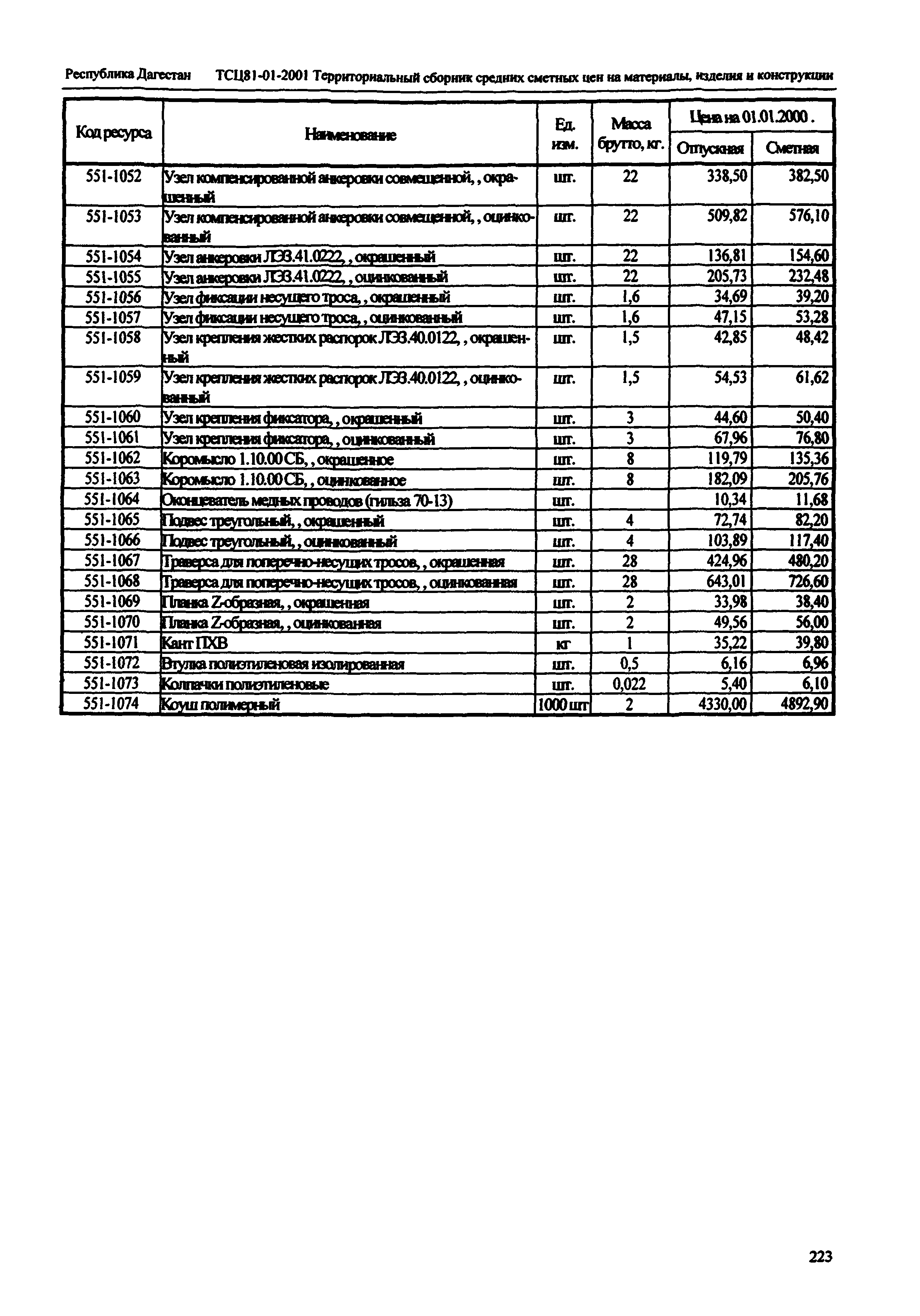 ТСЦ Республика Дагестан 81-01-2001