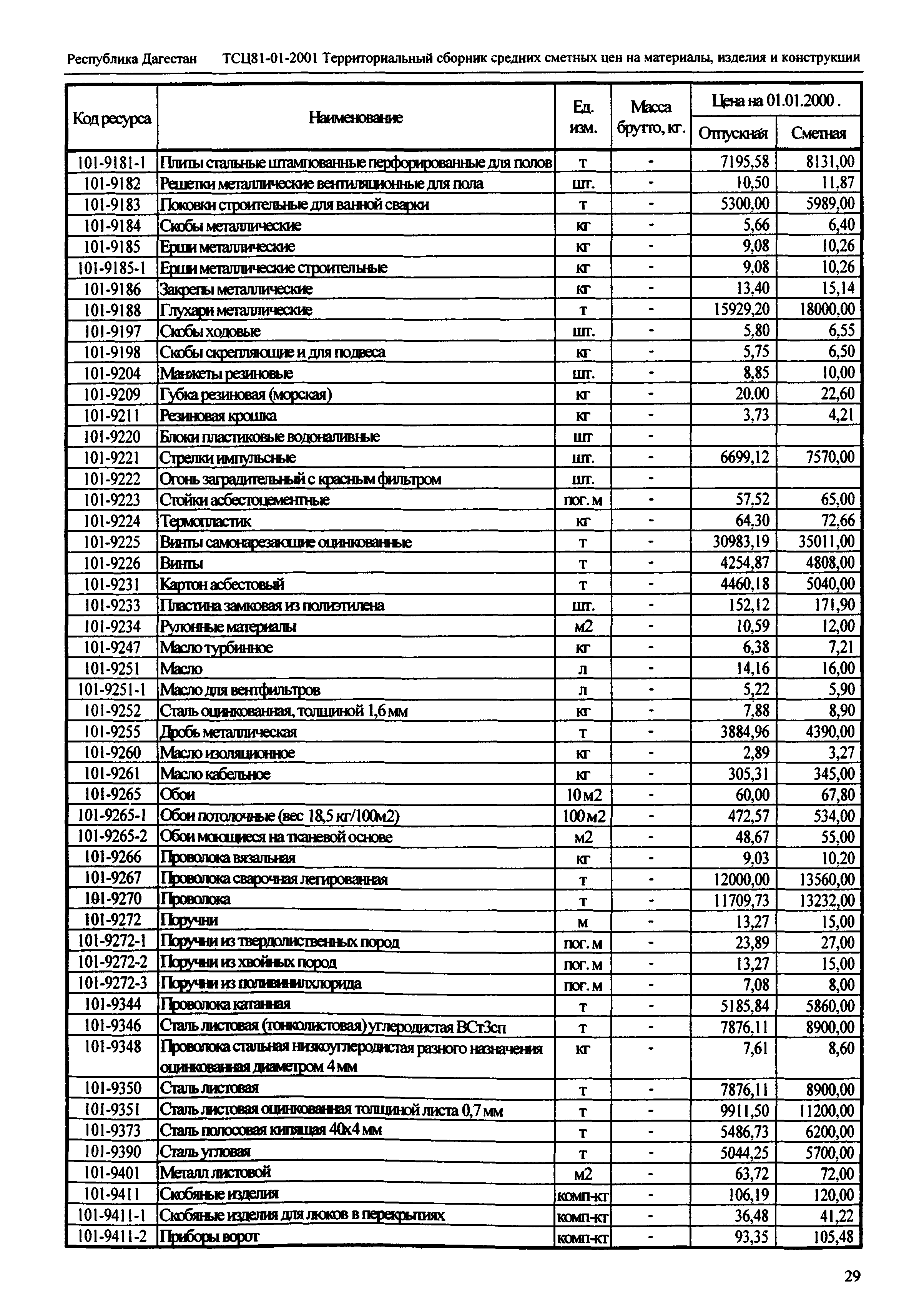 ТСЦ Республика Дагестан 81-01-2001