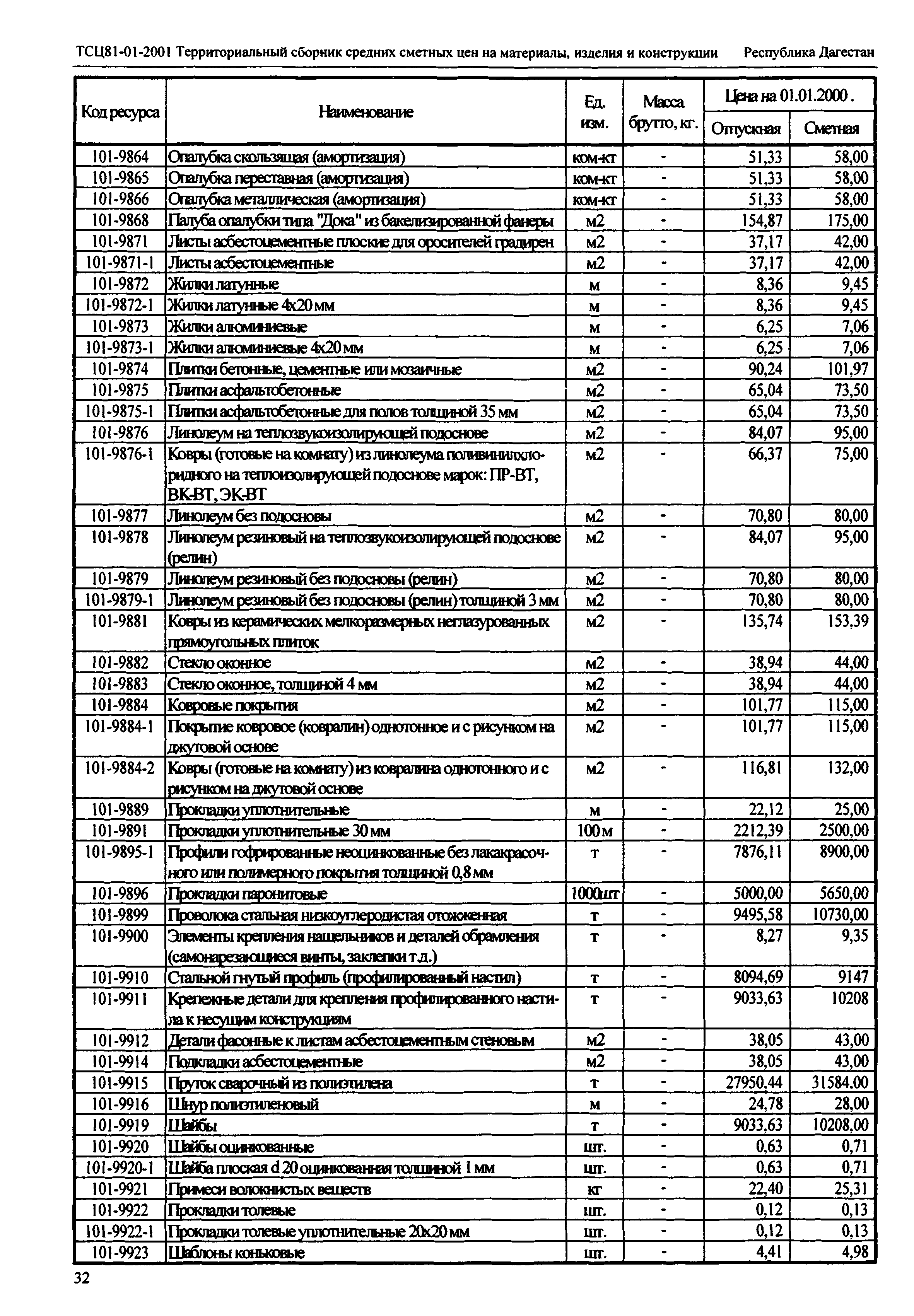 ТСЦ Республика Дагестан 81-01-2001