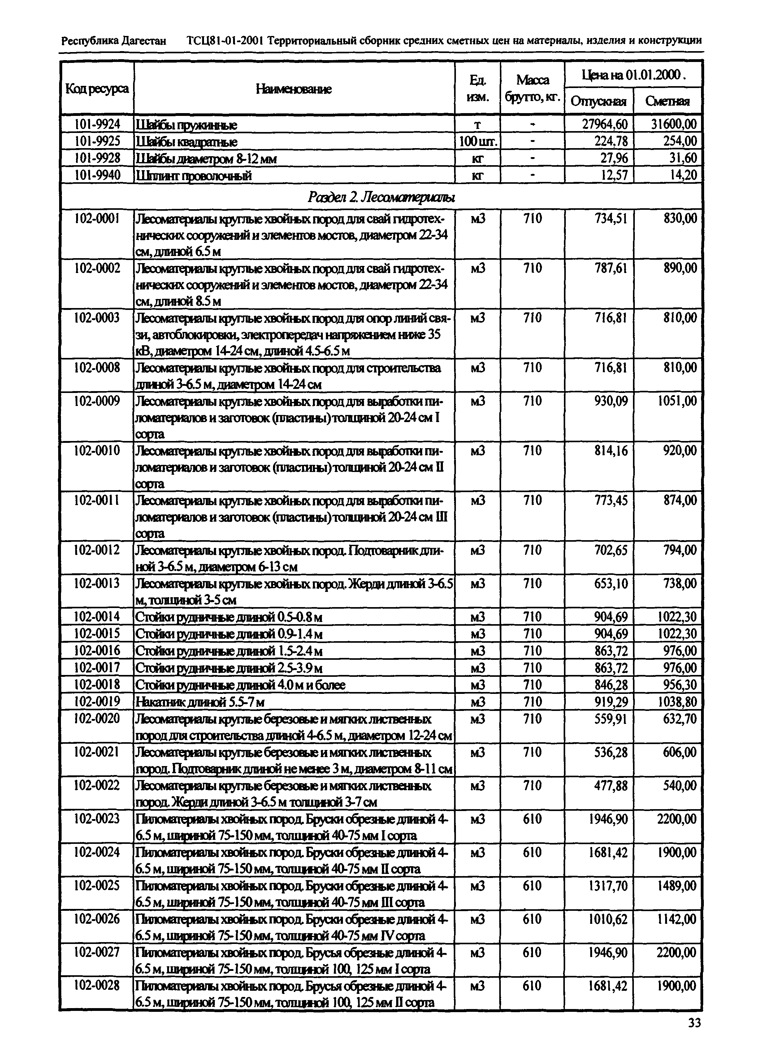 ТСЦ Республика Дагестан 81-01-2001