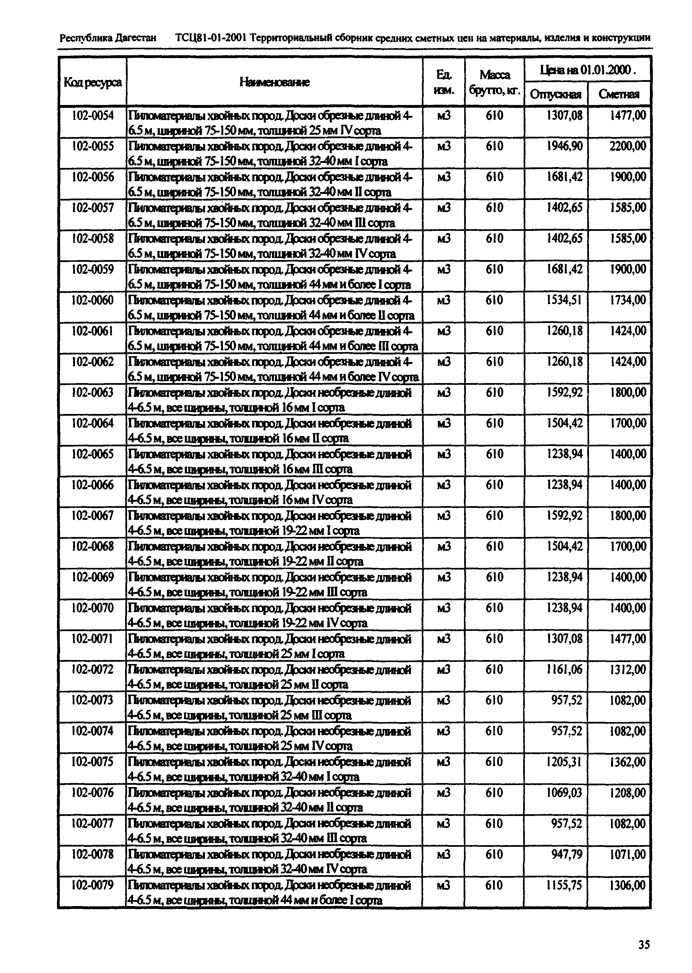 ТСЦ Республика Дагестан 81-01-2001