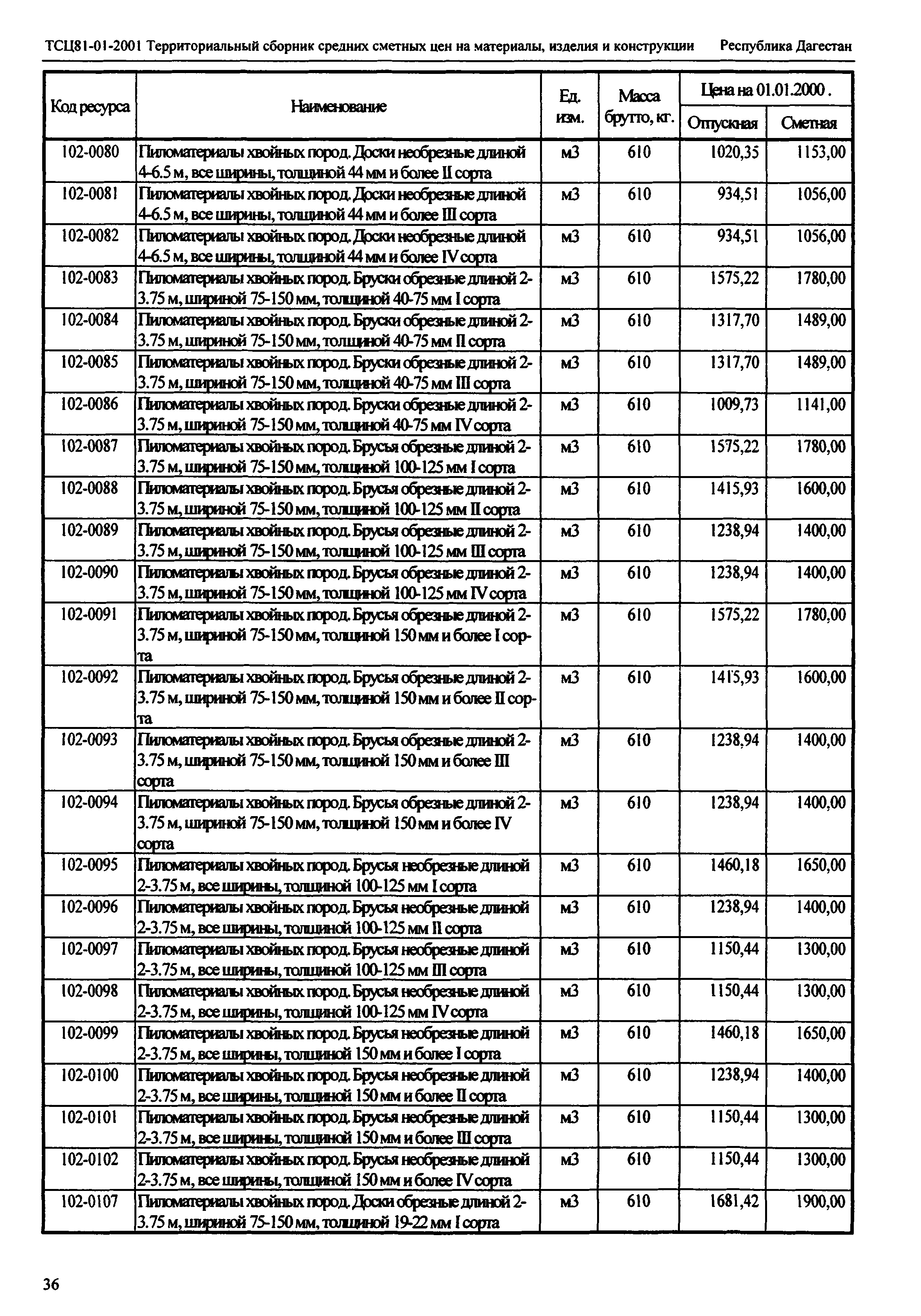 ТСЦ Республика Дагестан 81-01-2001