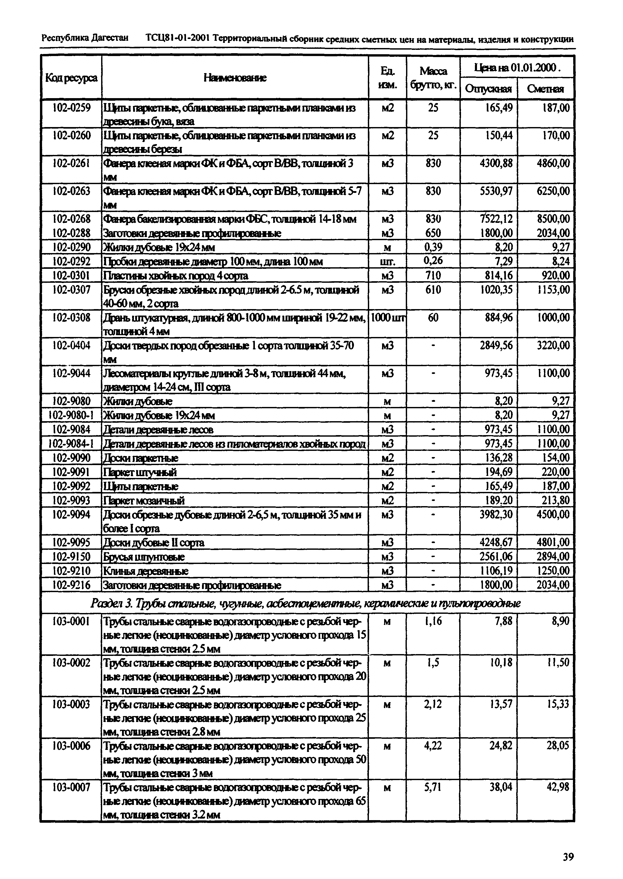 ТСЦ Республика Дагестан 81-01-2001