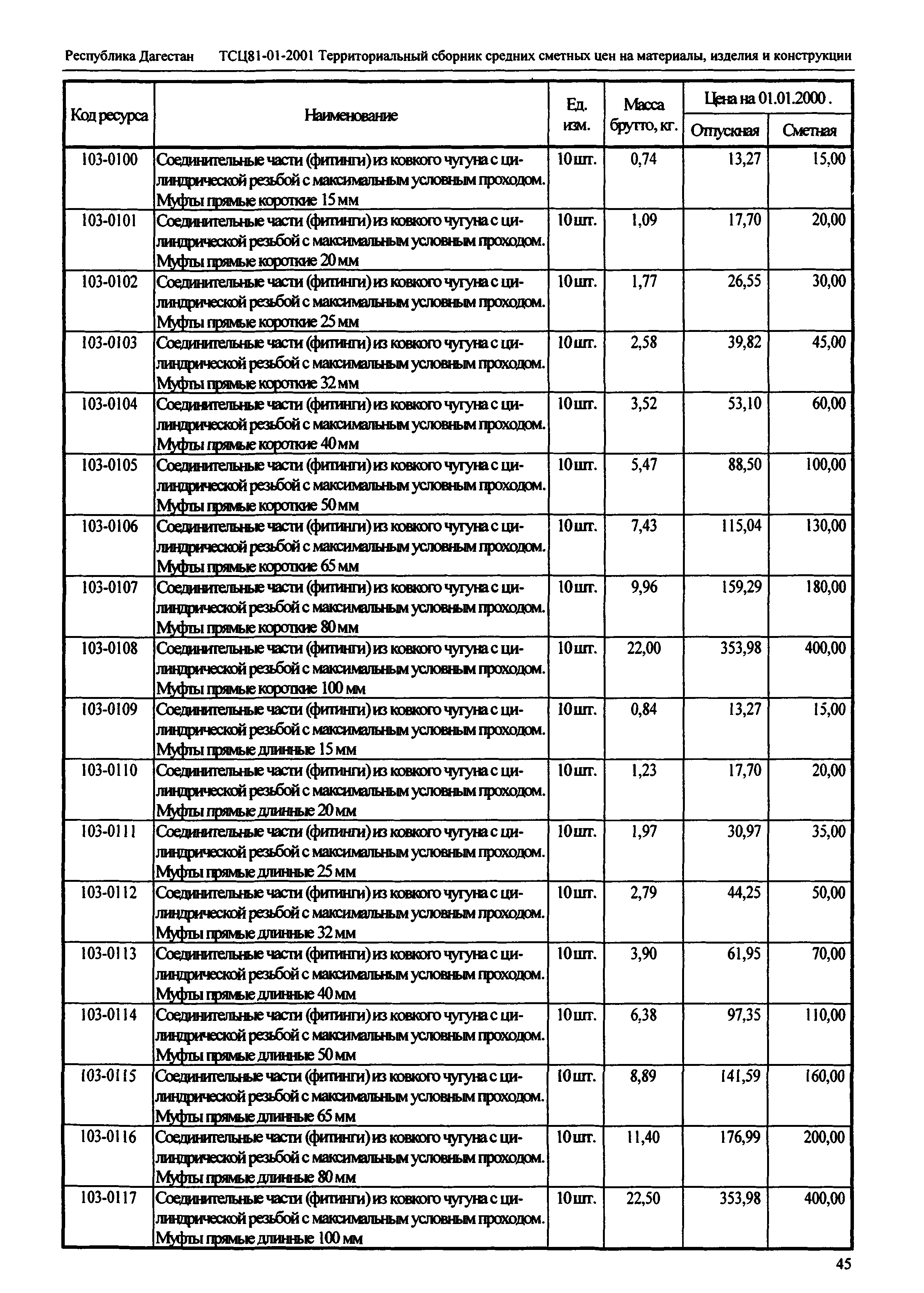 ТСЦ Республика Дагестан 81-01-2001