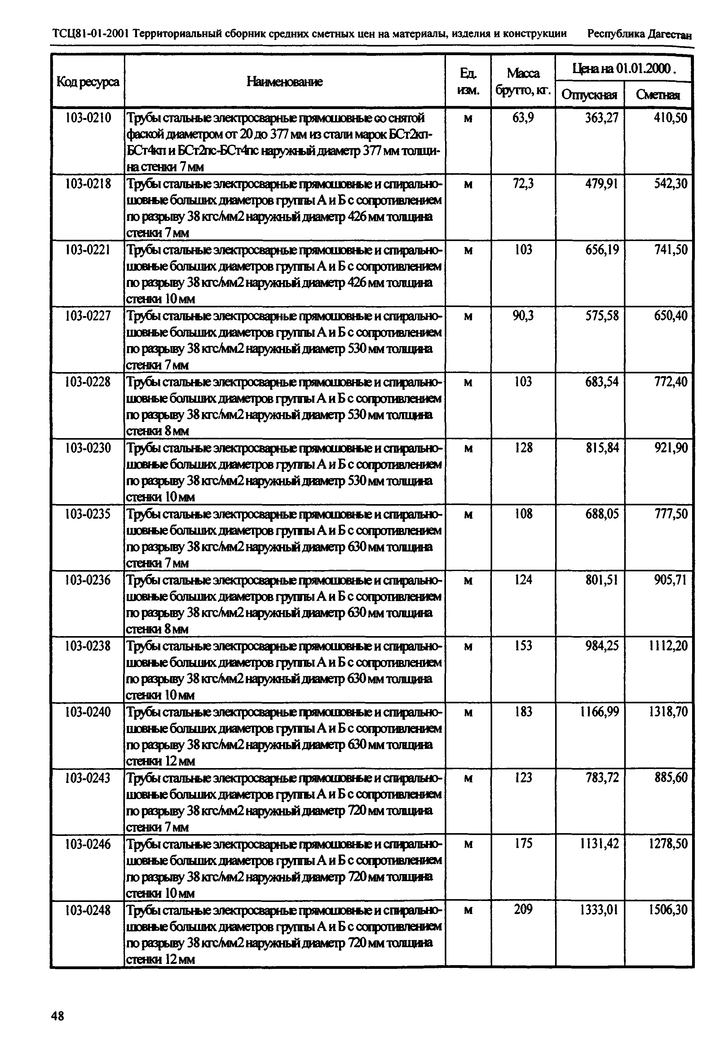 ТСЦ Республика Дагестан 81-01-2001