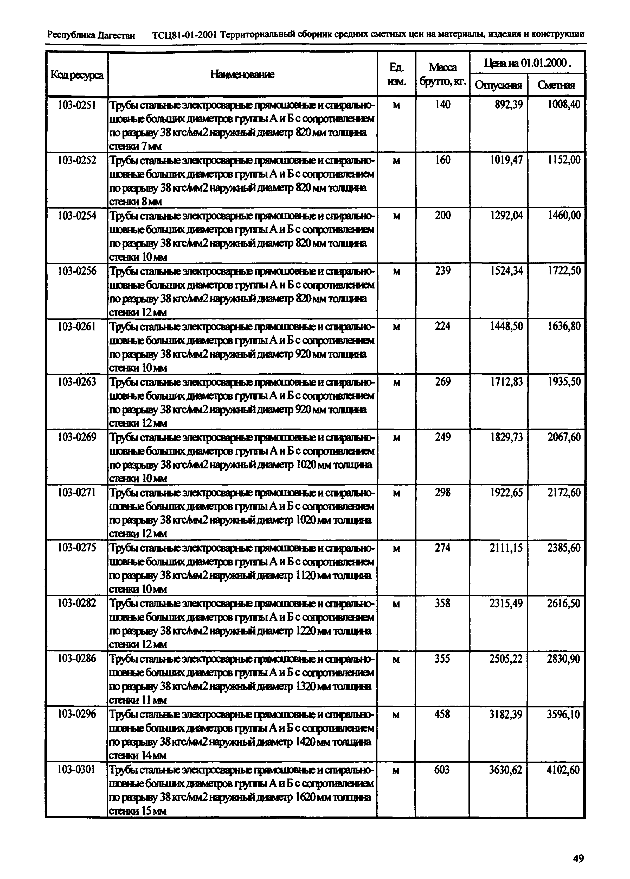 ТСЦ Республика Дагестан 81-01-2001