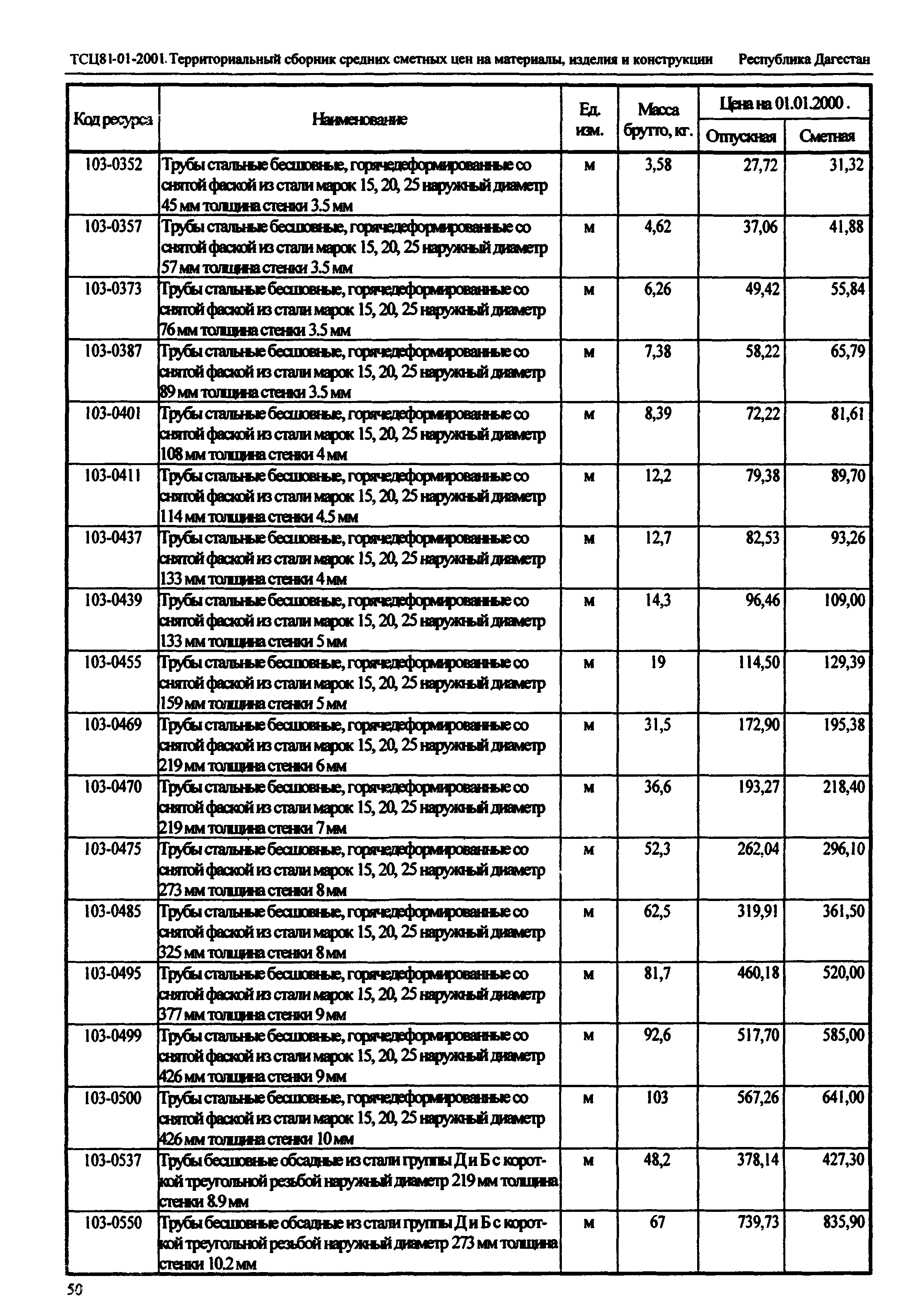 ТСЦ Республика Дагестан 81-01-2001