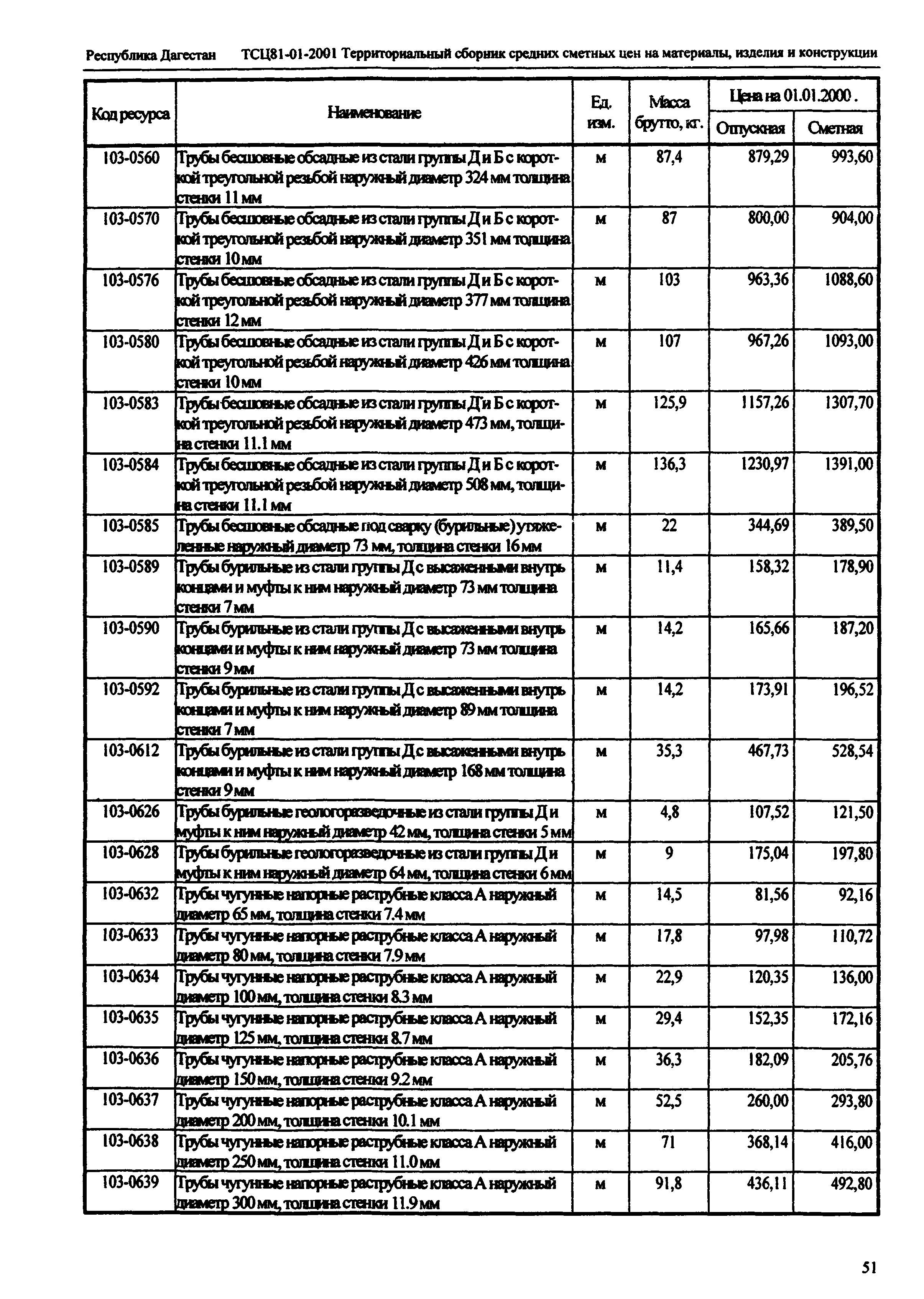 ТСЦ Республика Дагестан 81-01-2001