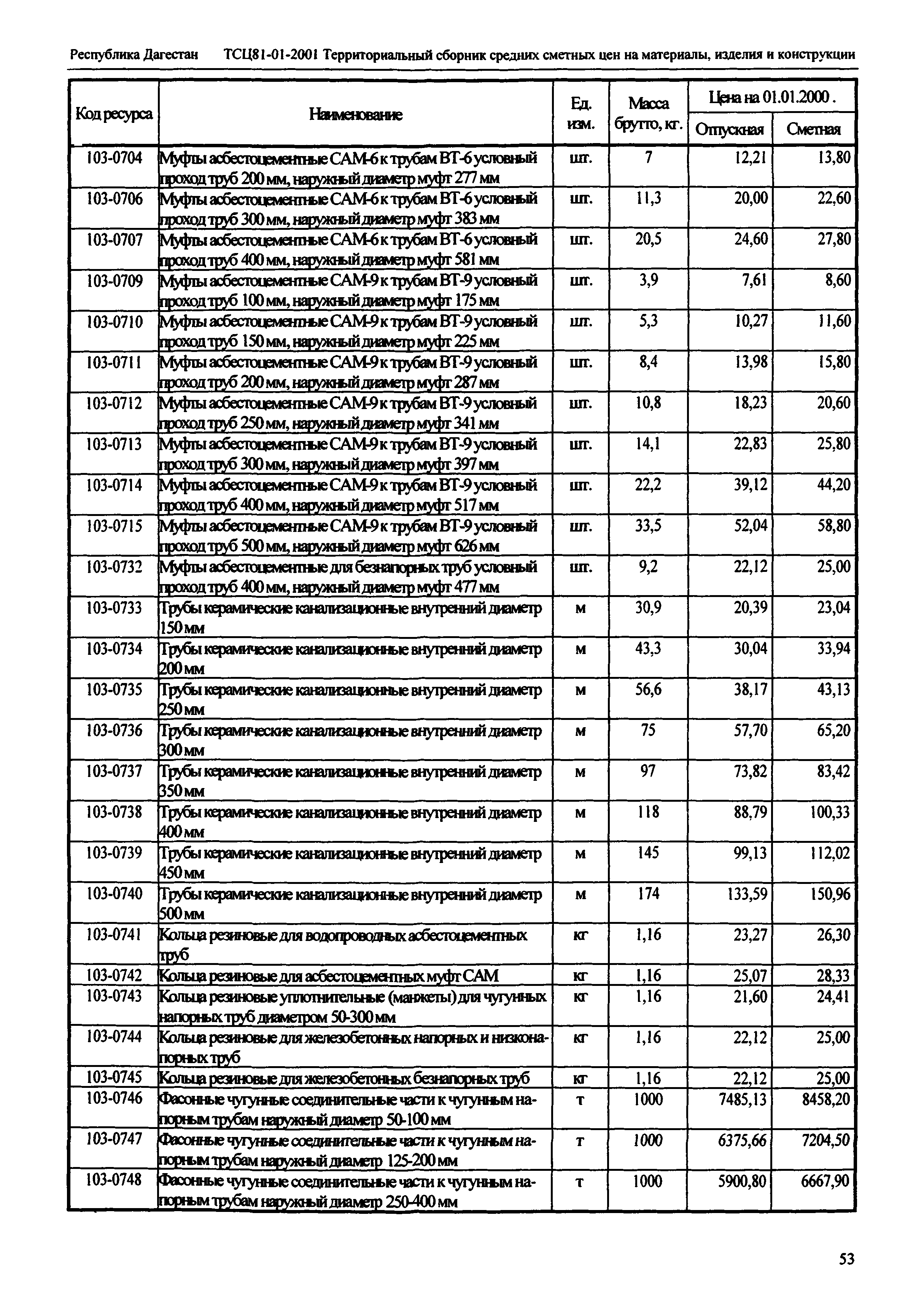 ТСЦ Республика Дагестан 81-01-2001