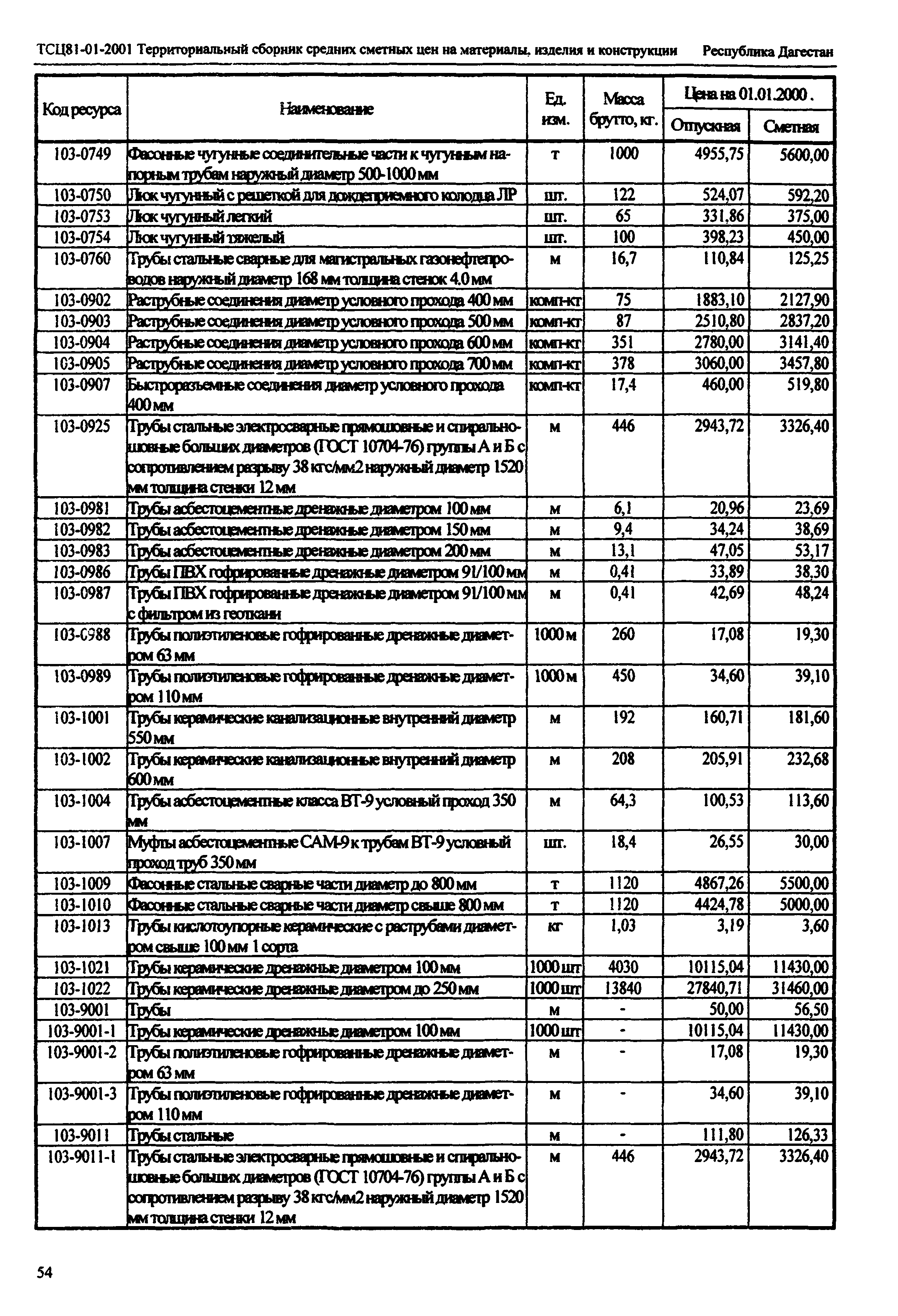 ТСЦ Республика Дагестан 81-01-2001