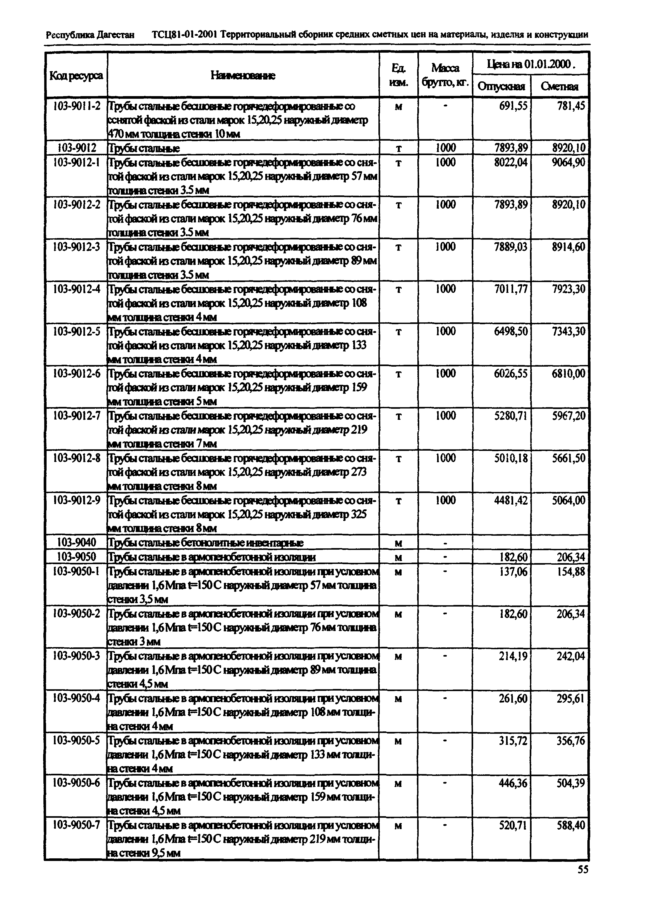 ТСЦ Республика Дагестан 81-01-2001