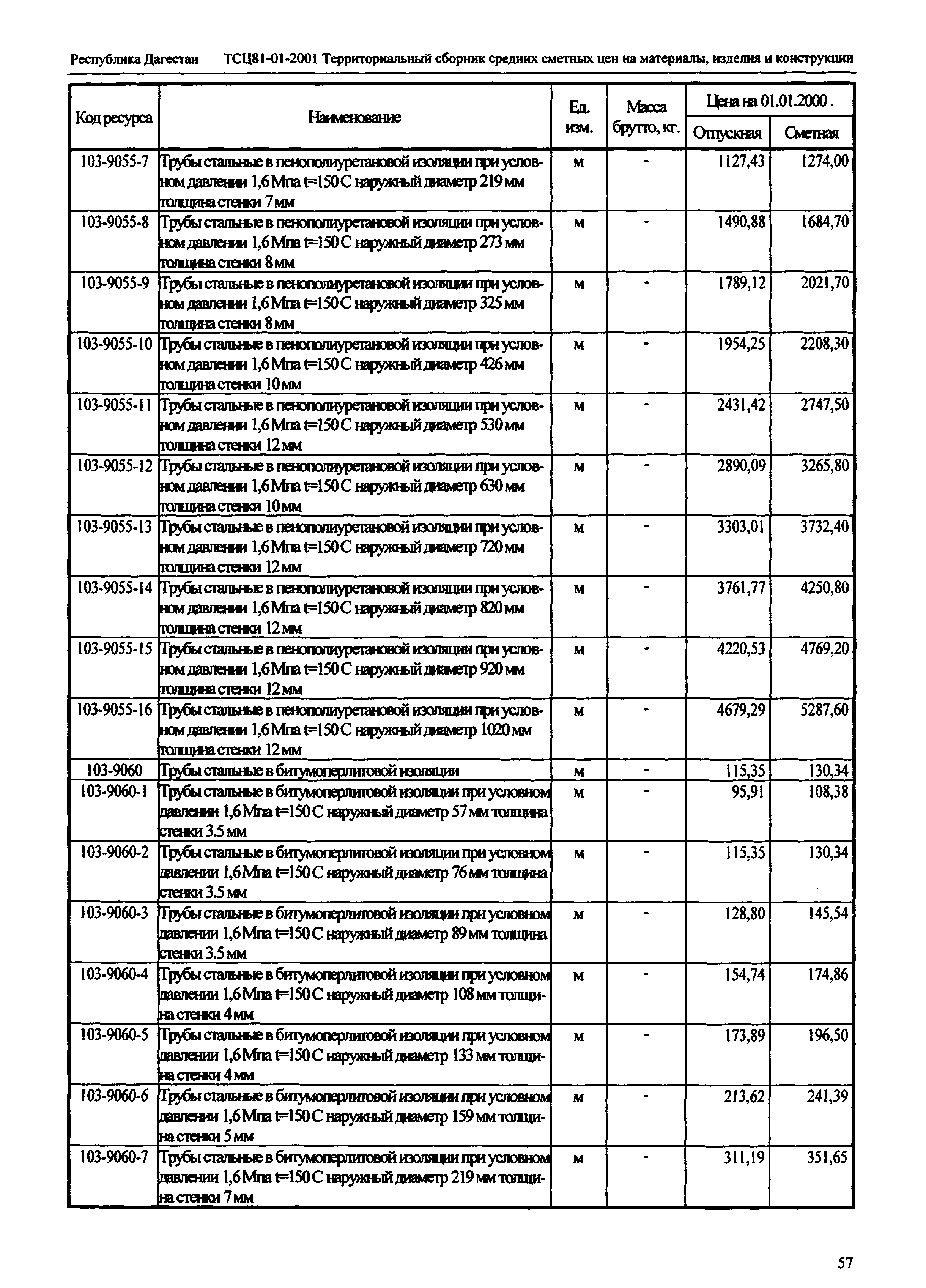 ТСЦ Республика Дагестан 81-01-2001