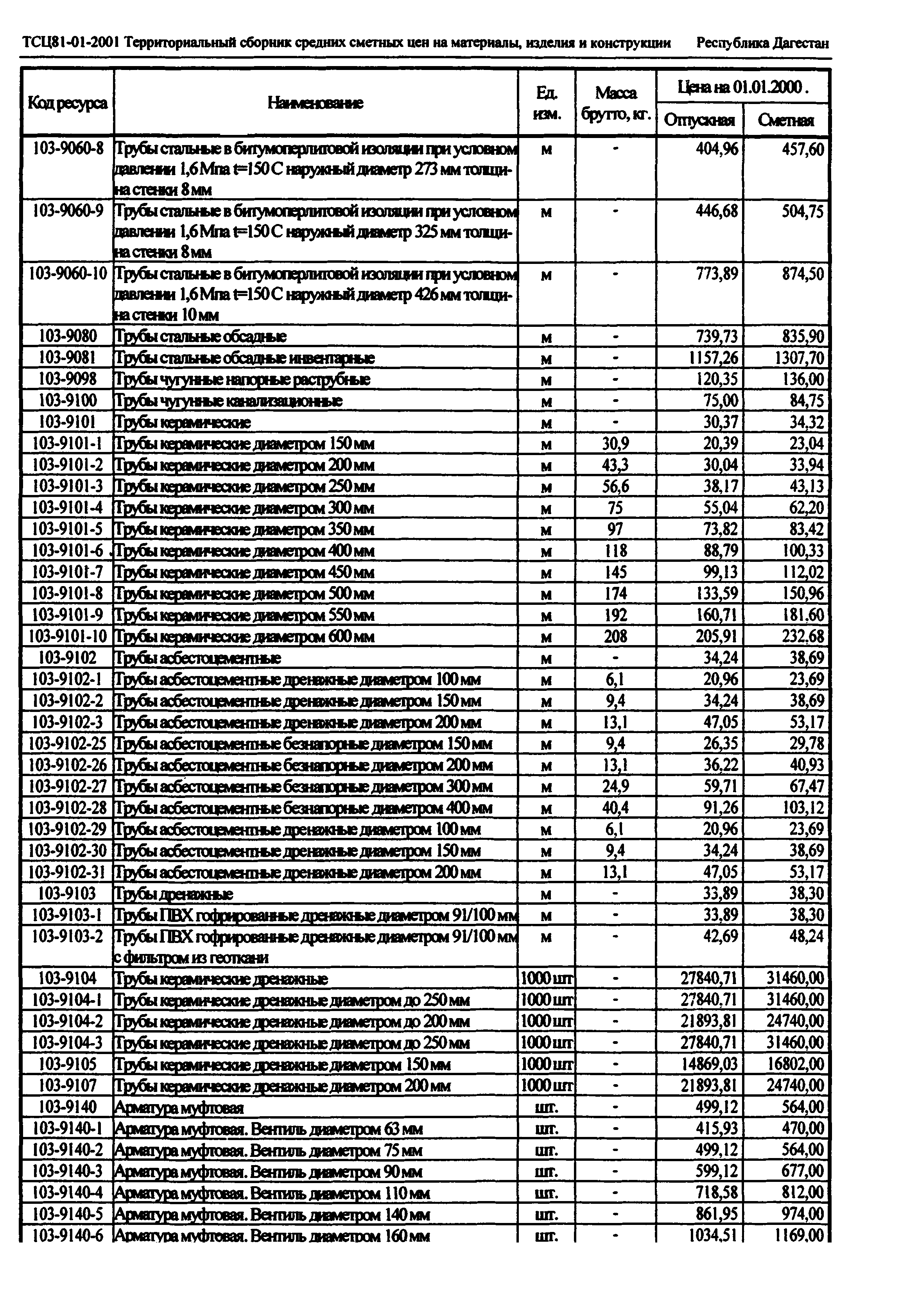 ТСЦ Республика Дагестан 81-01-2001