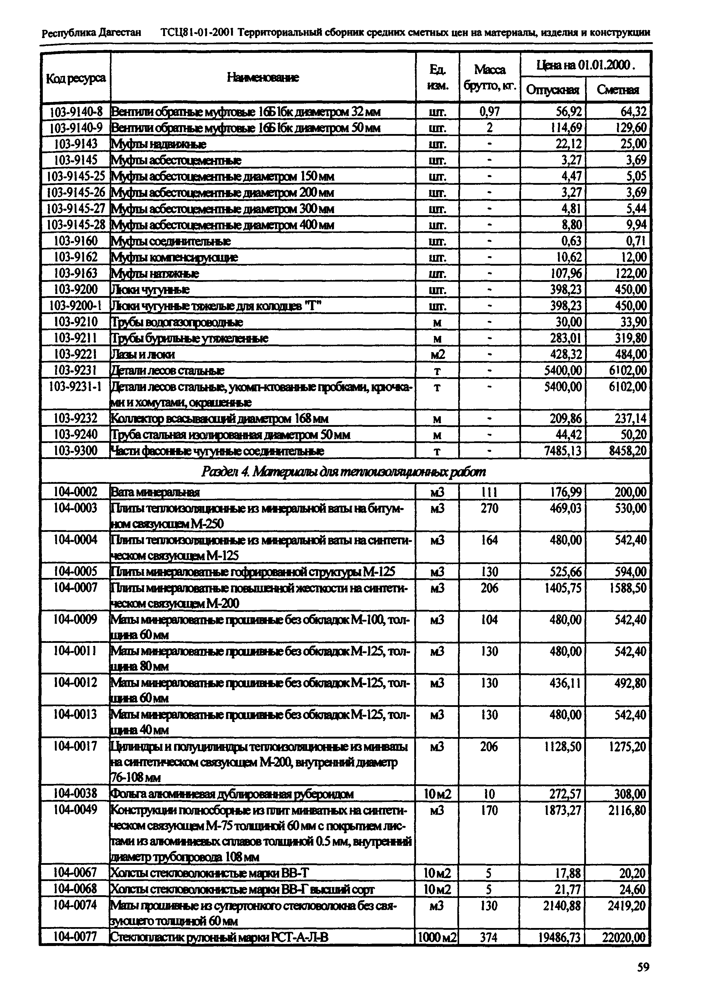 ТСЦ Республика Дагестан 81-01-2001