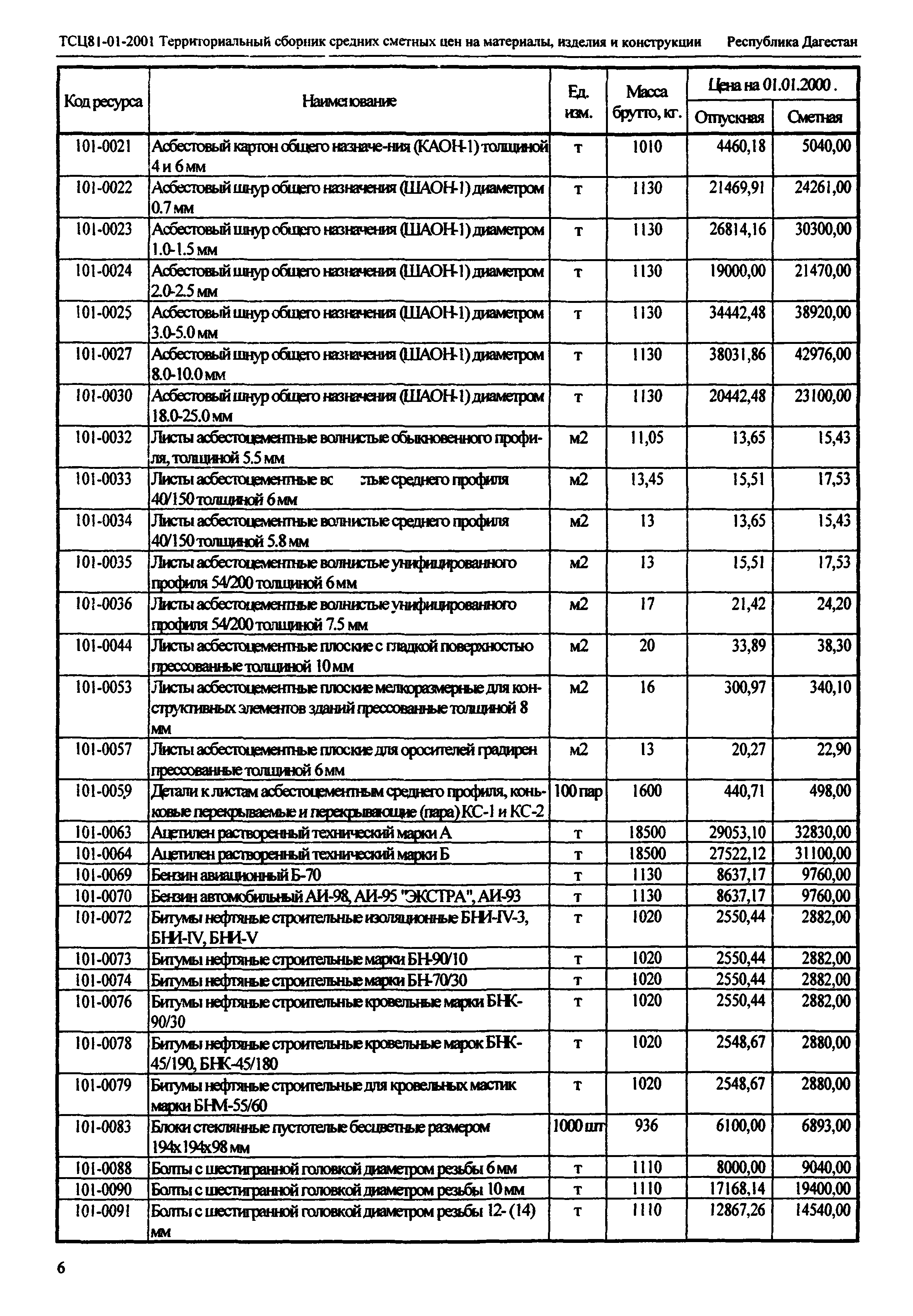 ТСЦ Республика Дагестан 81-01-2001