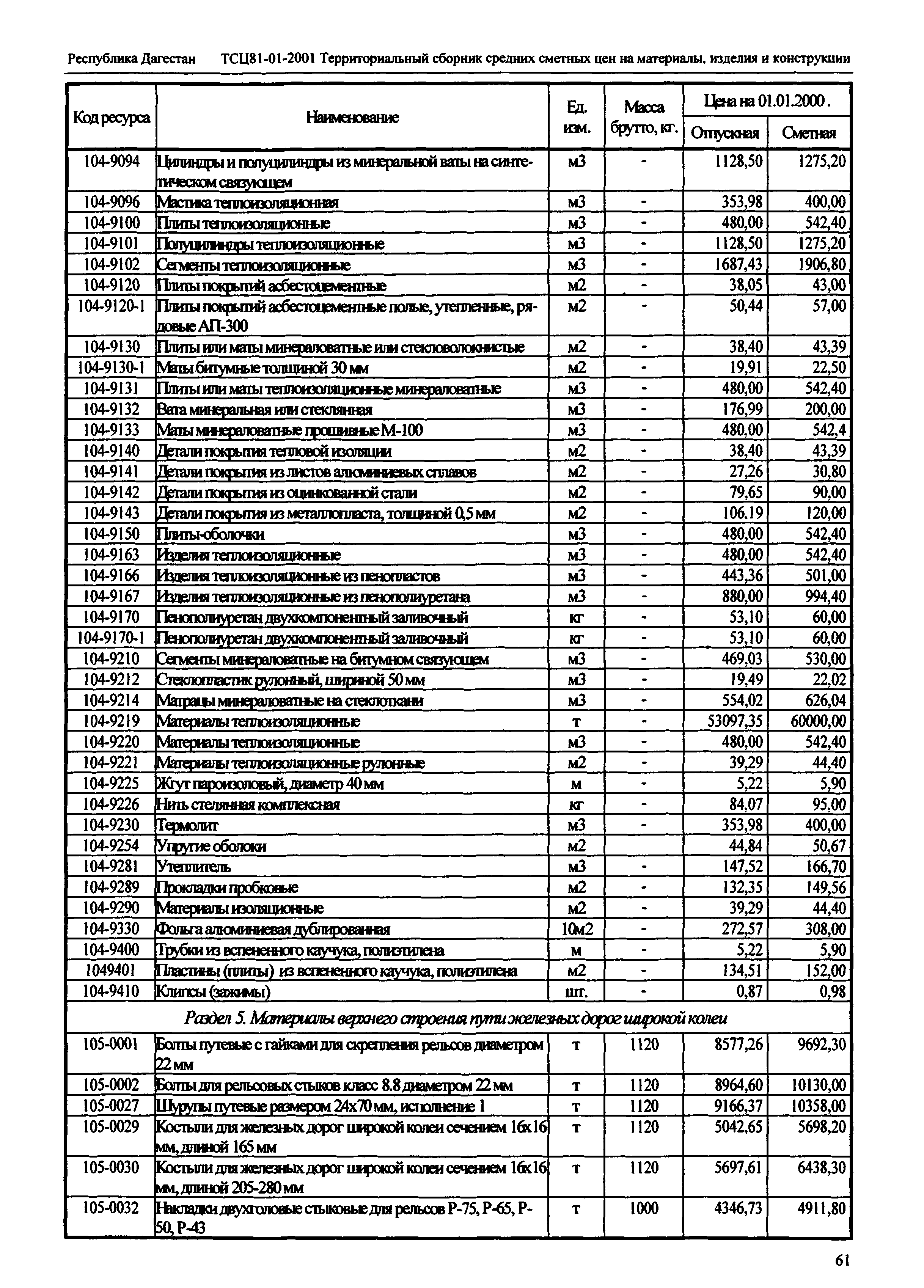 ТСЦ Республика Дагестан 81-01-2001