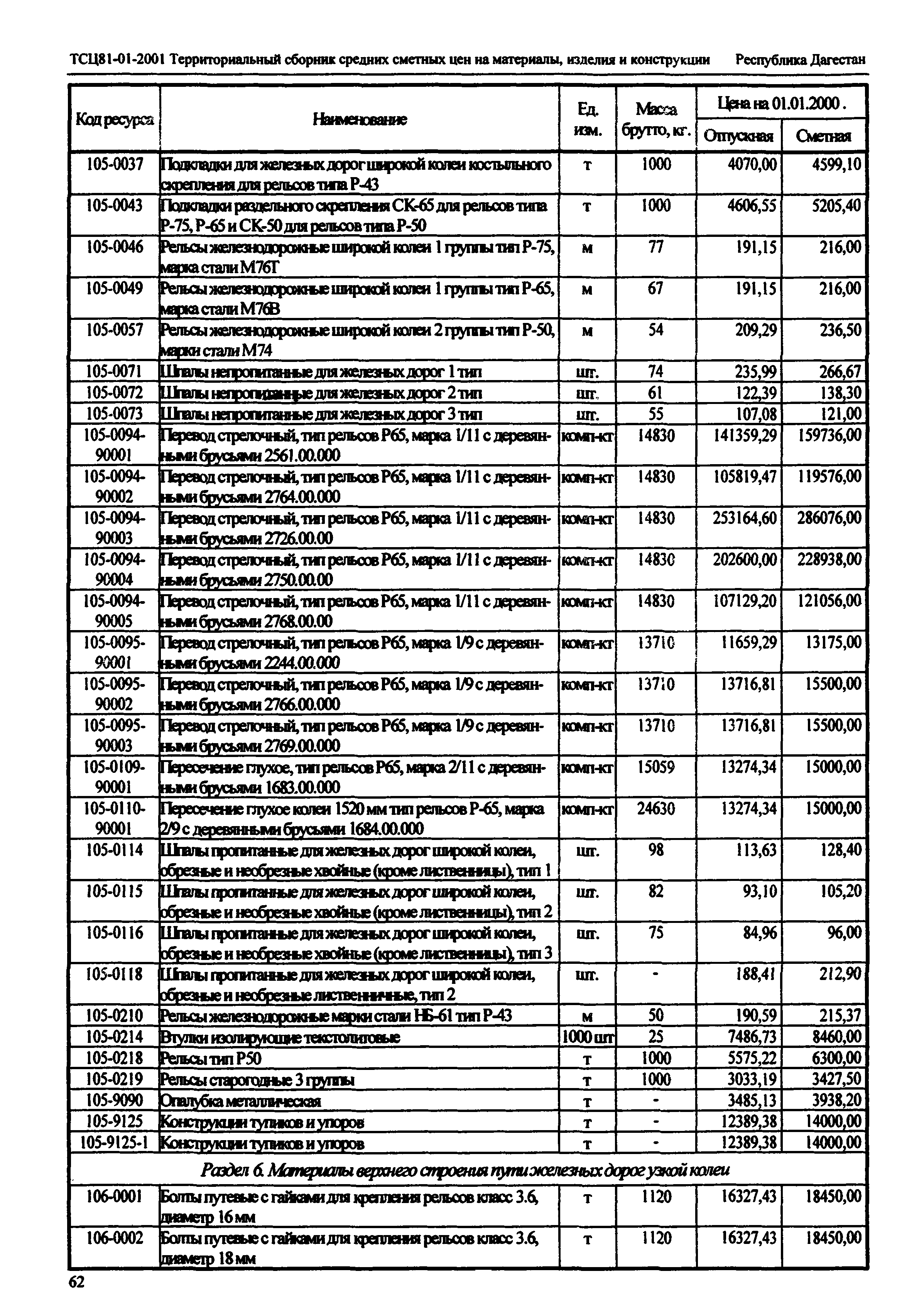 ТСЦ Республика Дагестан 81-01-2001