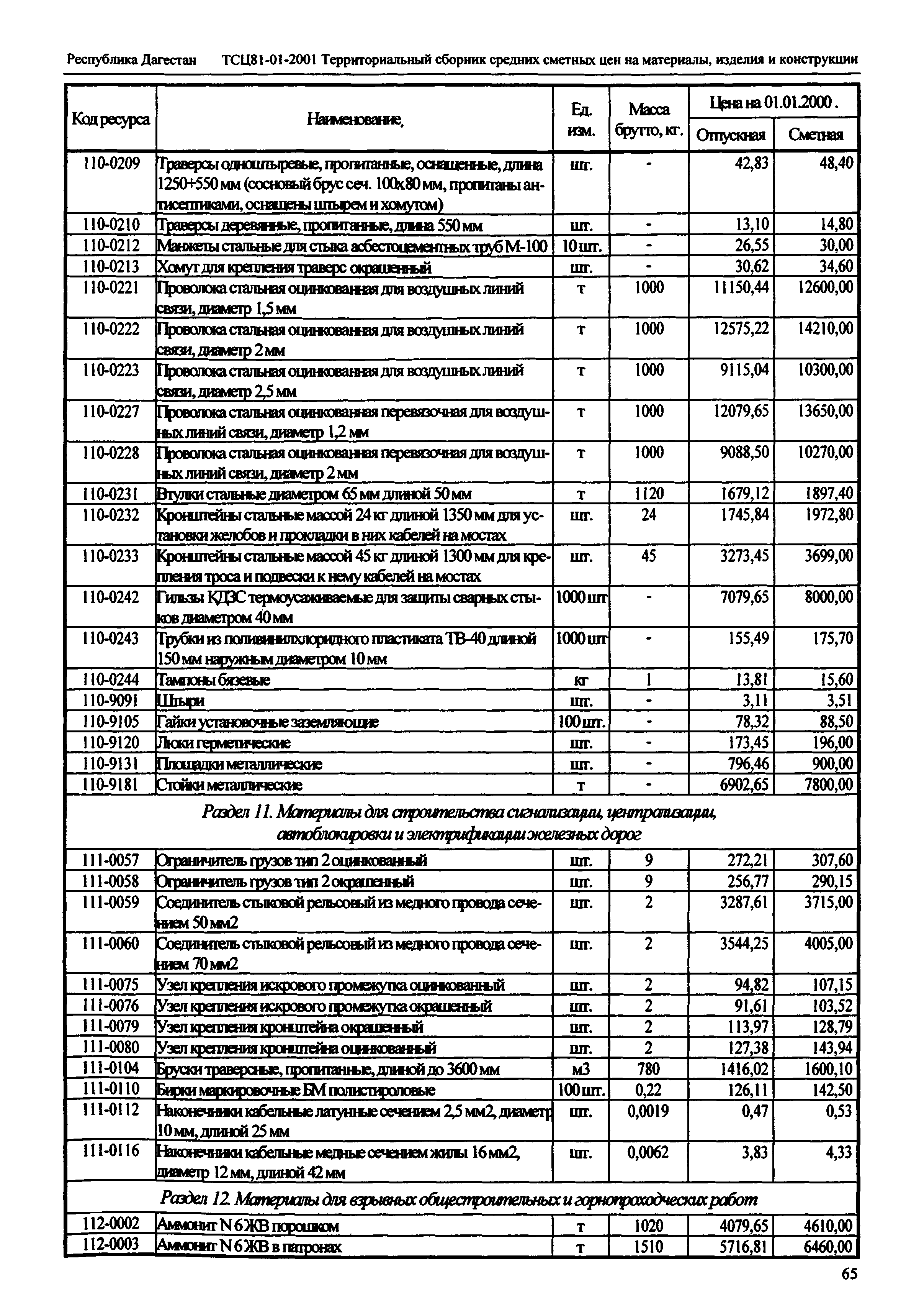 ТСЦ Республика Дагестан 81-01-2001