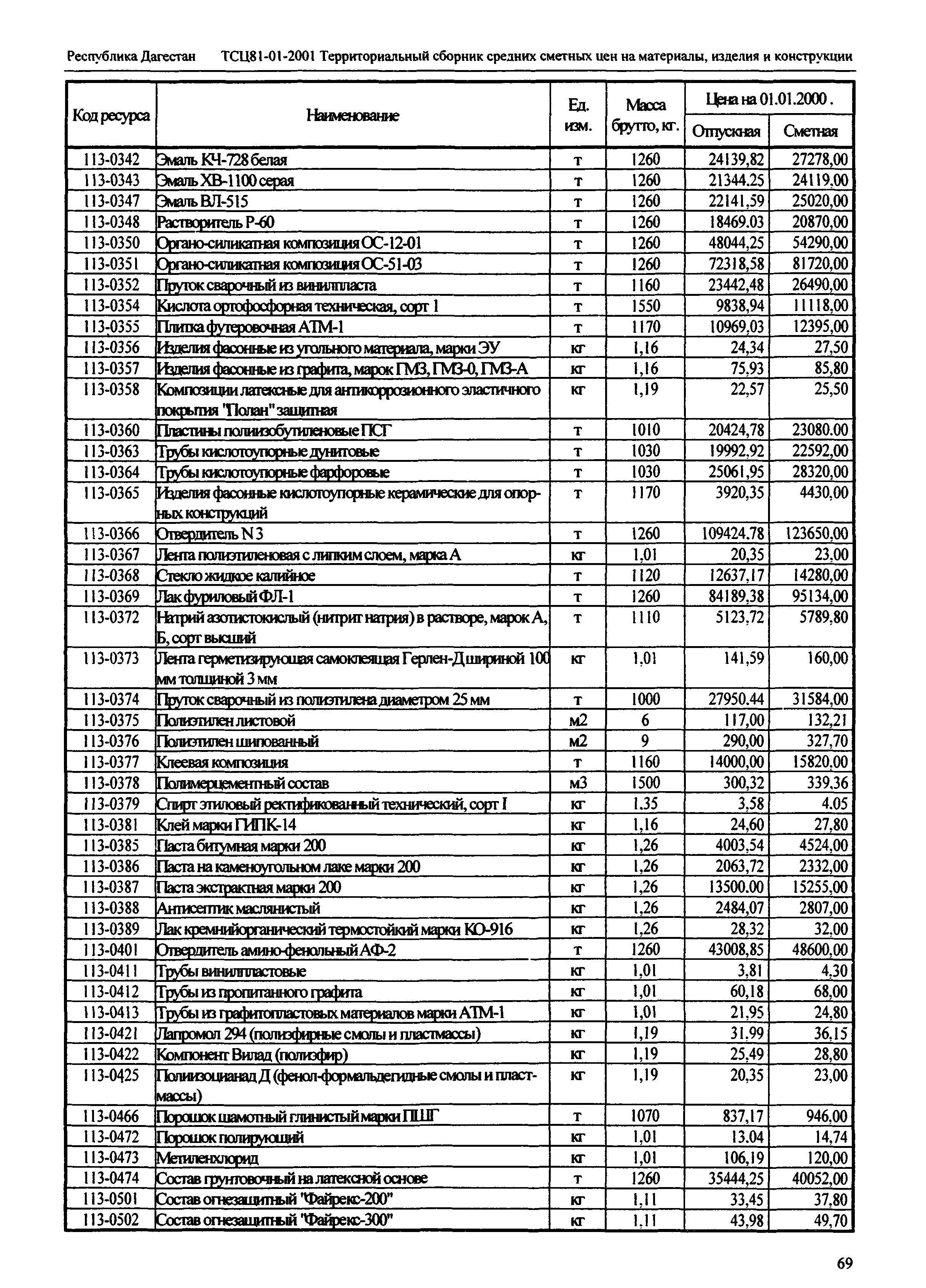 ТСЦ Республика Дагестан 81-01-2001