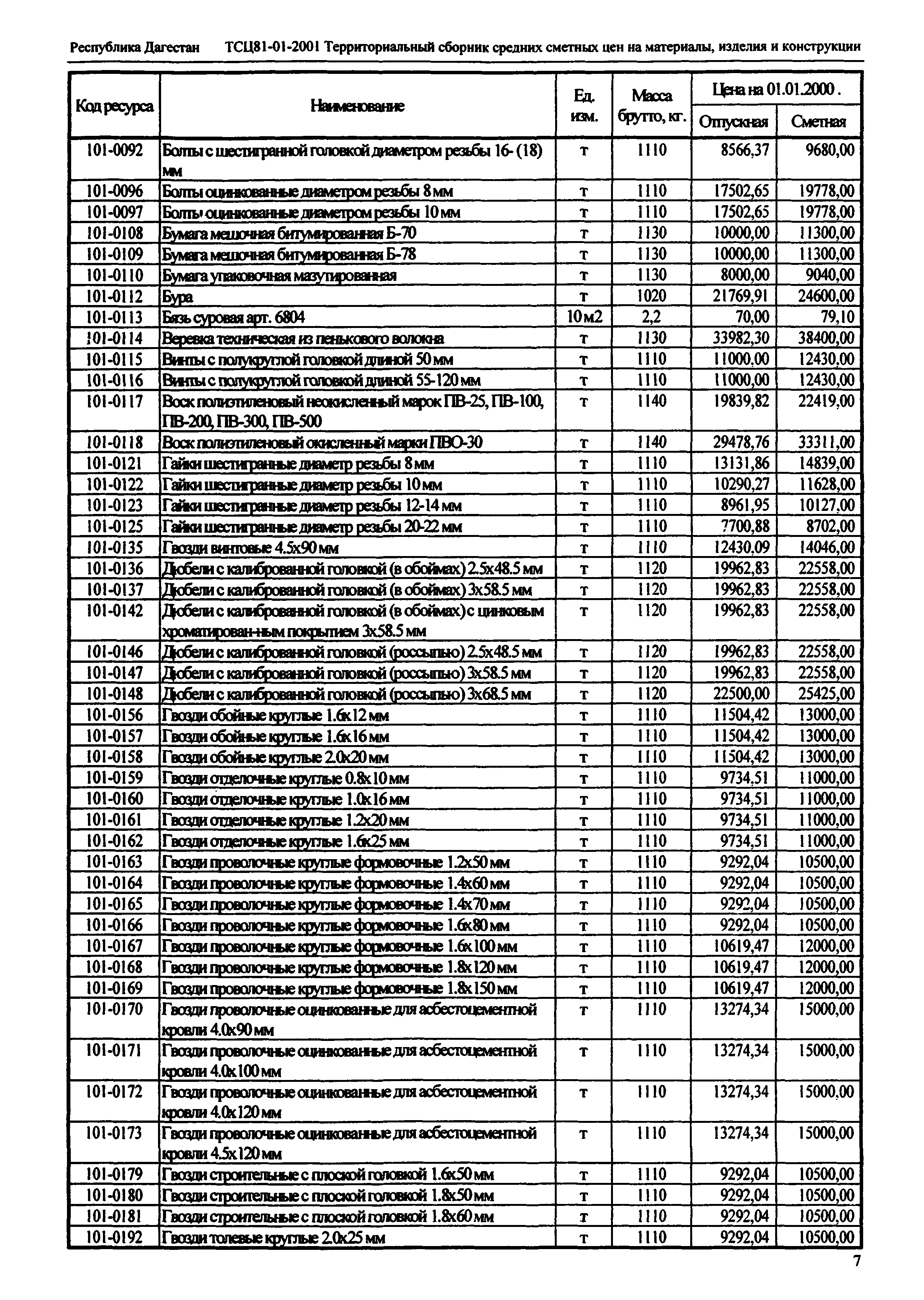 ТСЦ Республика Дагестан 81-01-2001