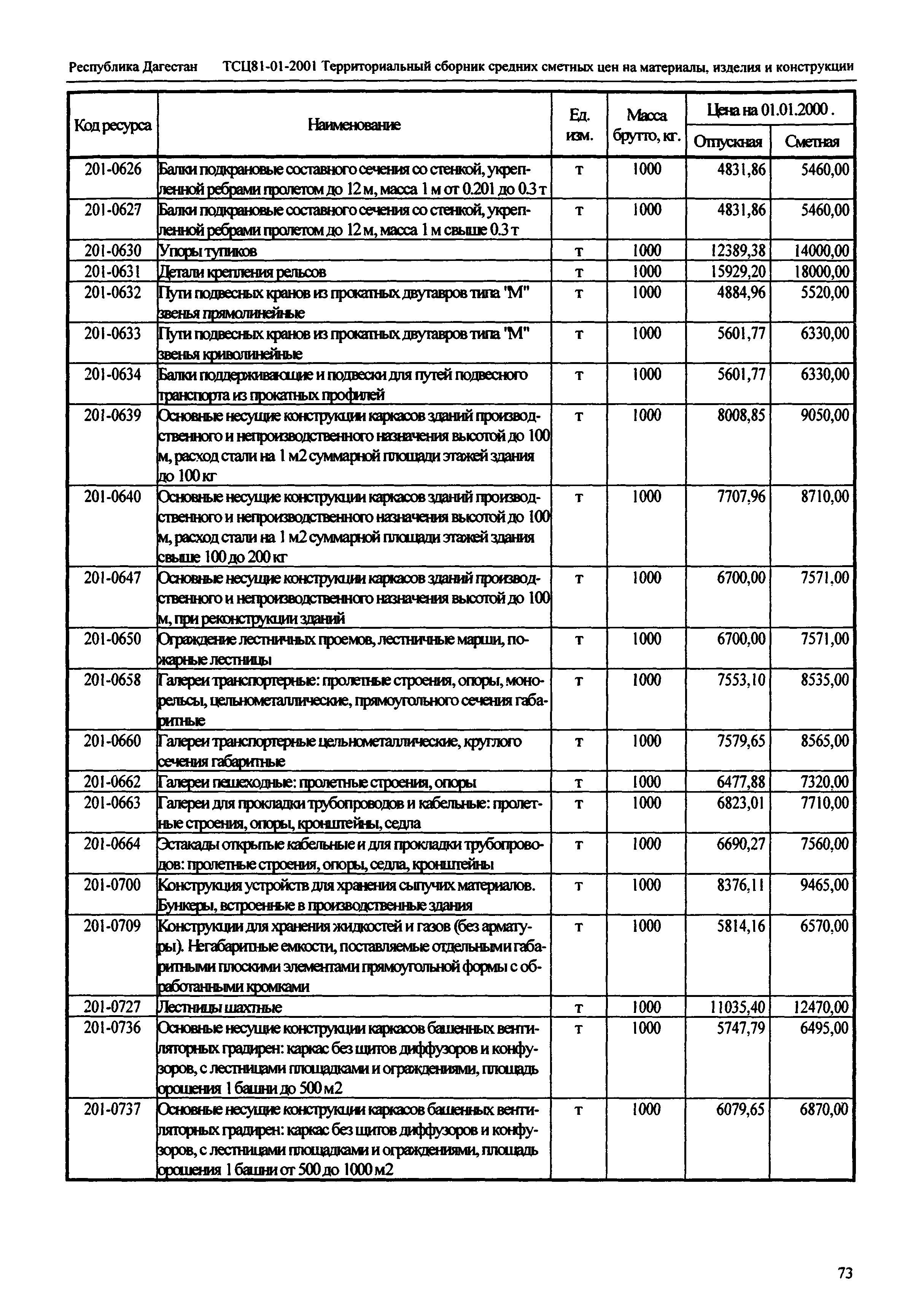 ТСЦ Республика Дагестан 81-01-2001