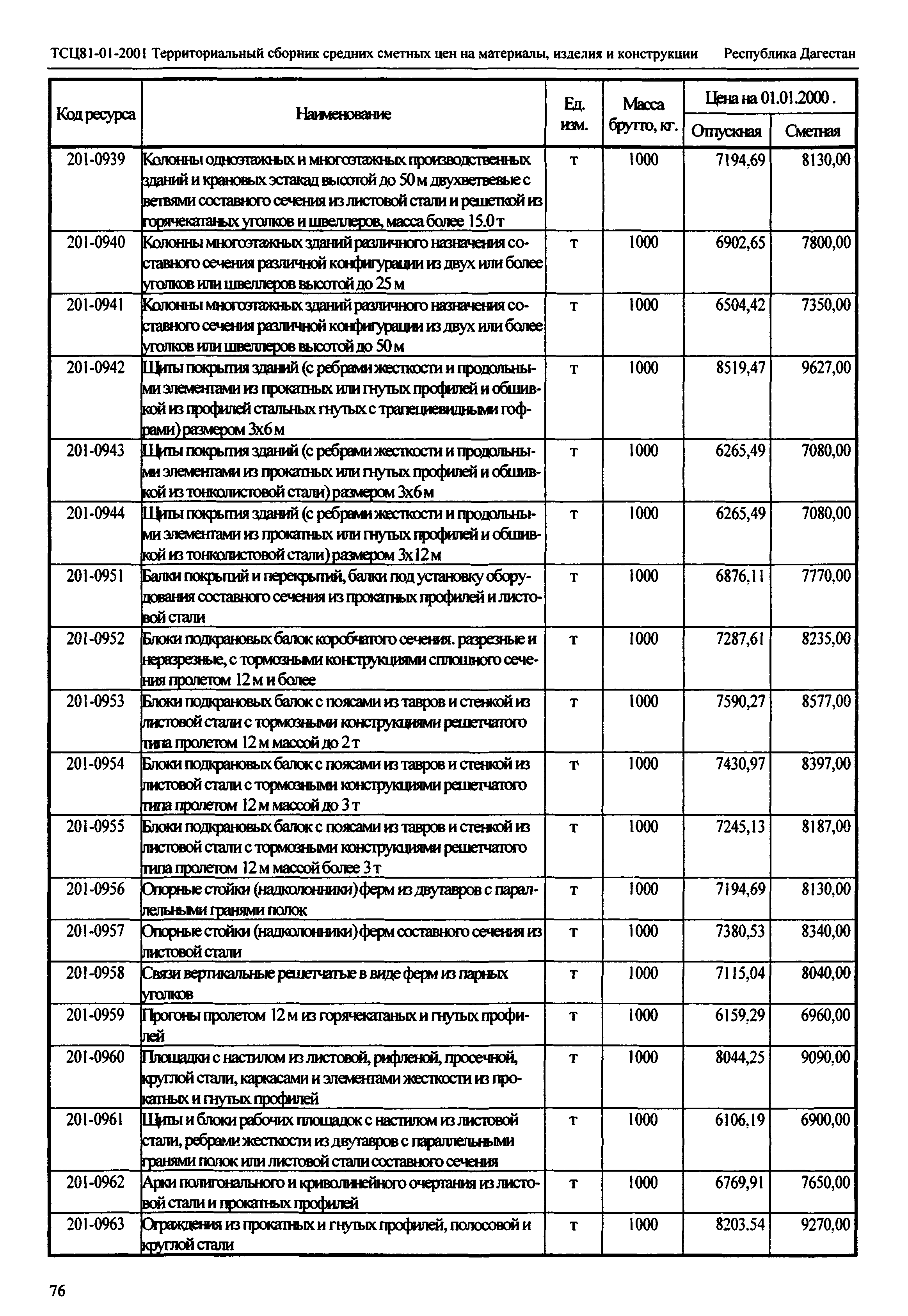 ТСЦ Республика Дагестан 81-01-2001