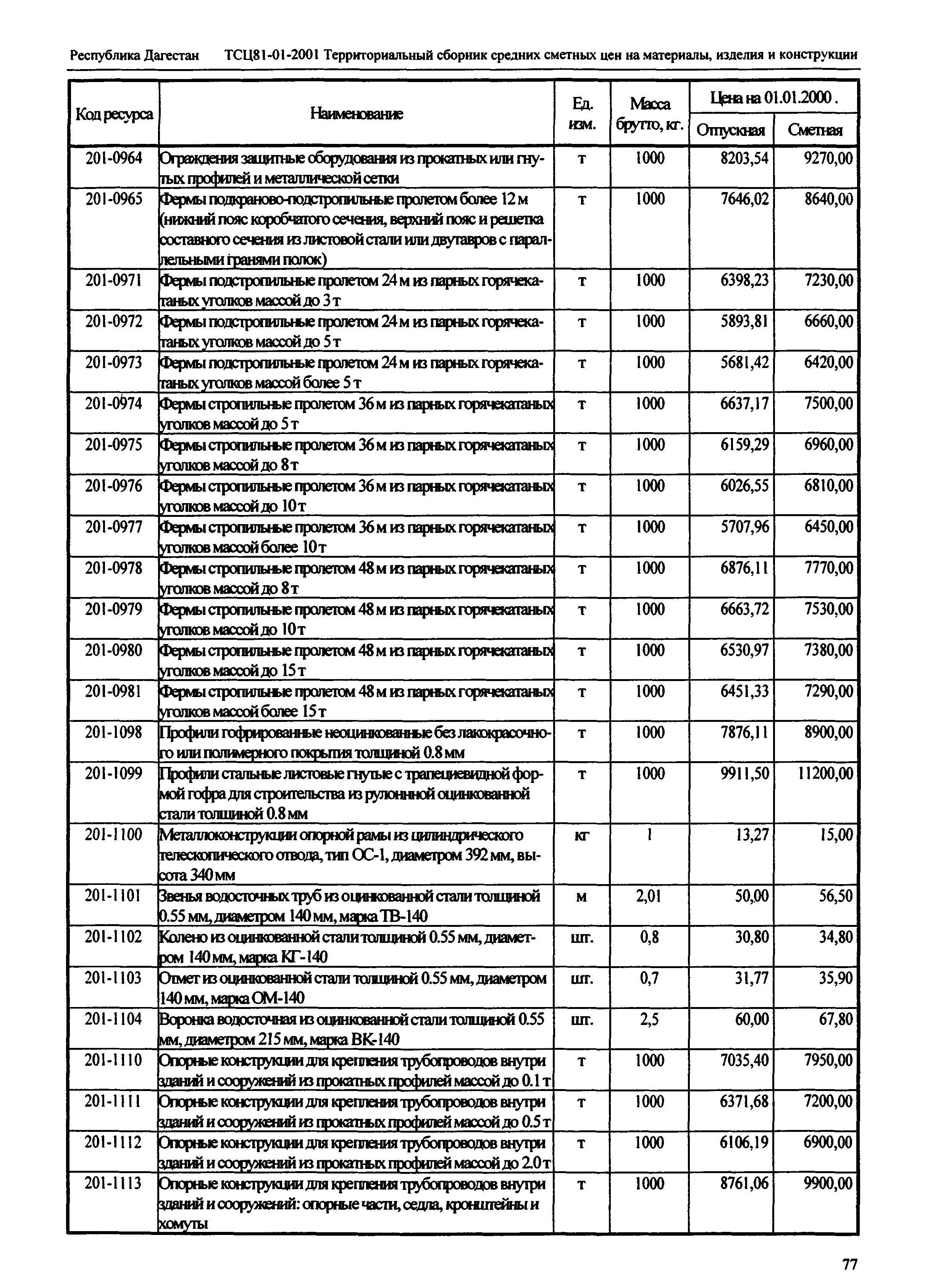 ТСЦ Республика Дагестан 81-01-2001