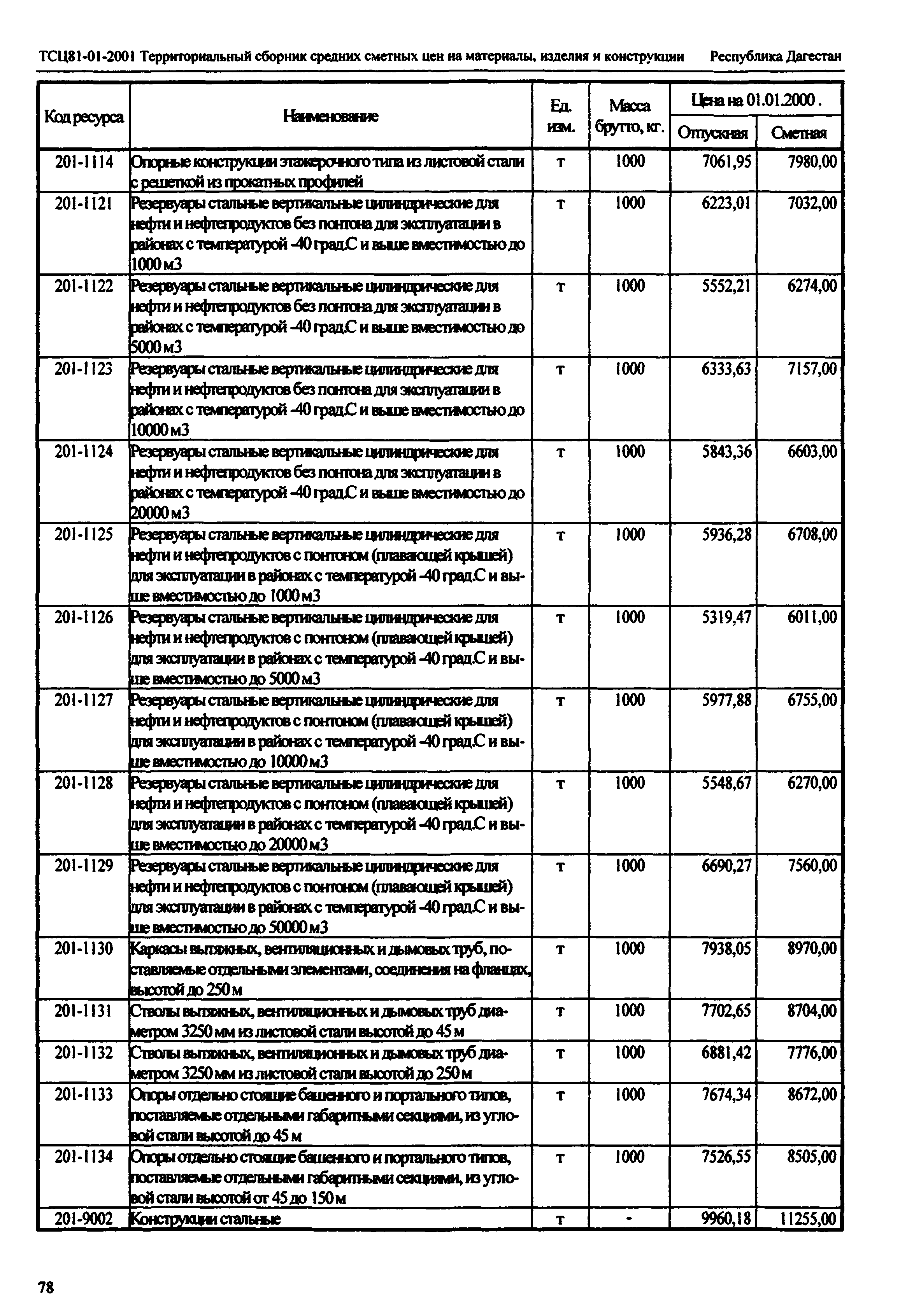 ТСЦ Республика Дагестан 81-01-2001