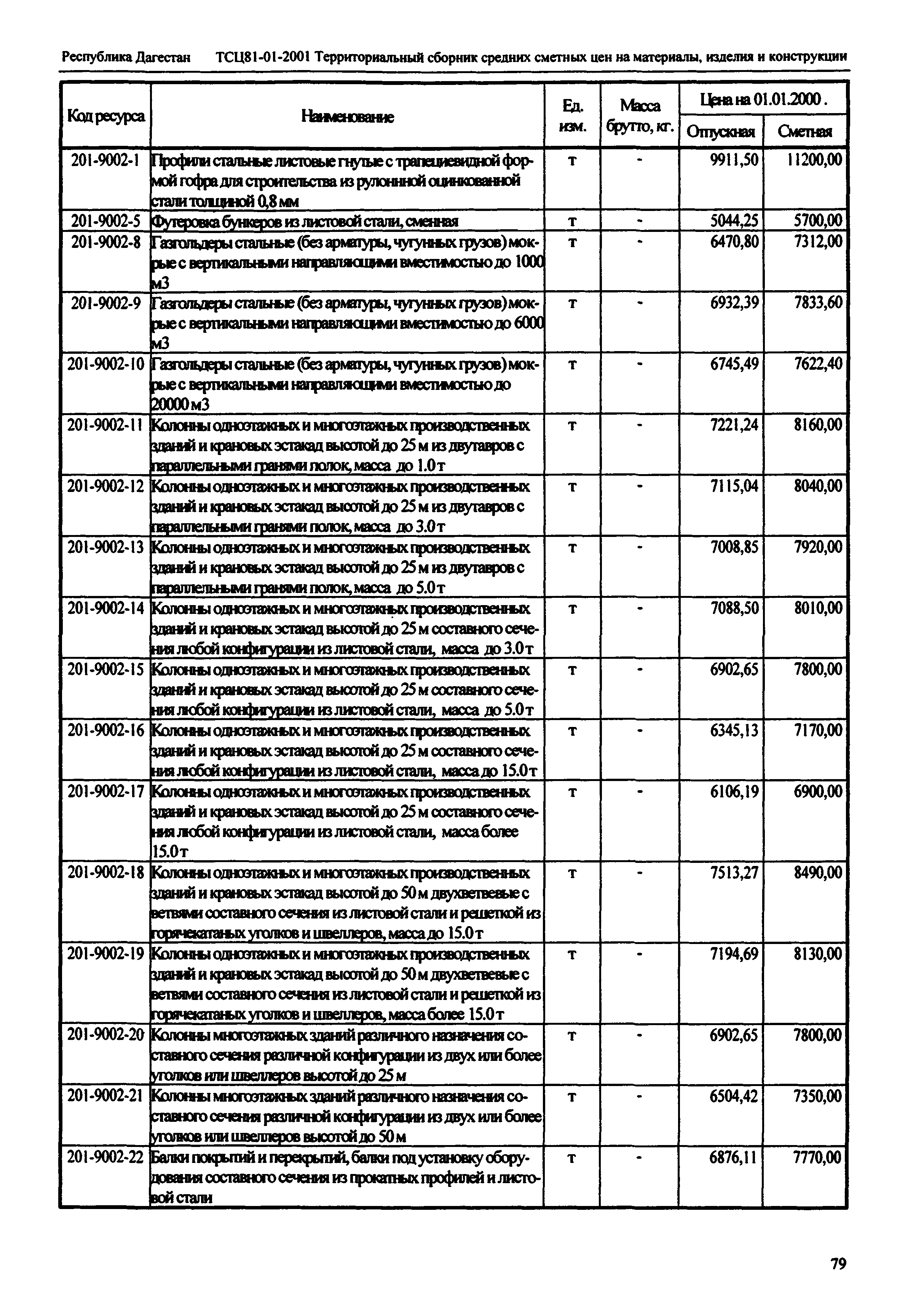 ТСЦ Республика Дагестан 81-01-2001