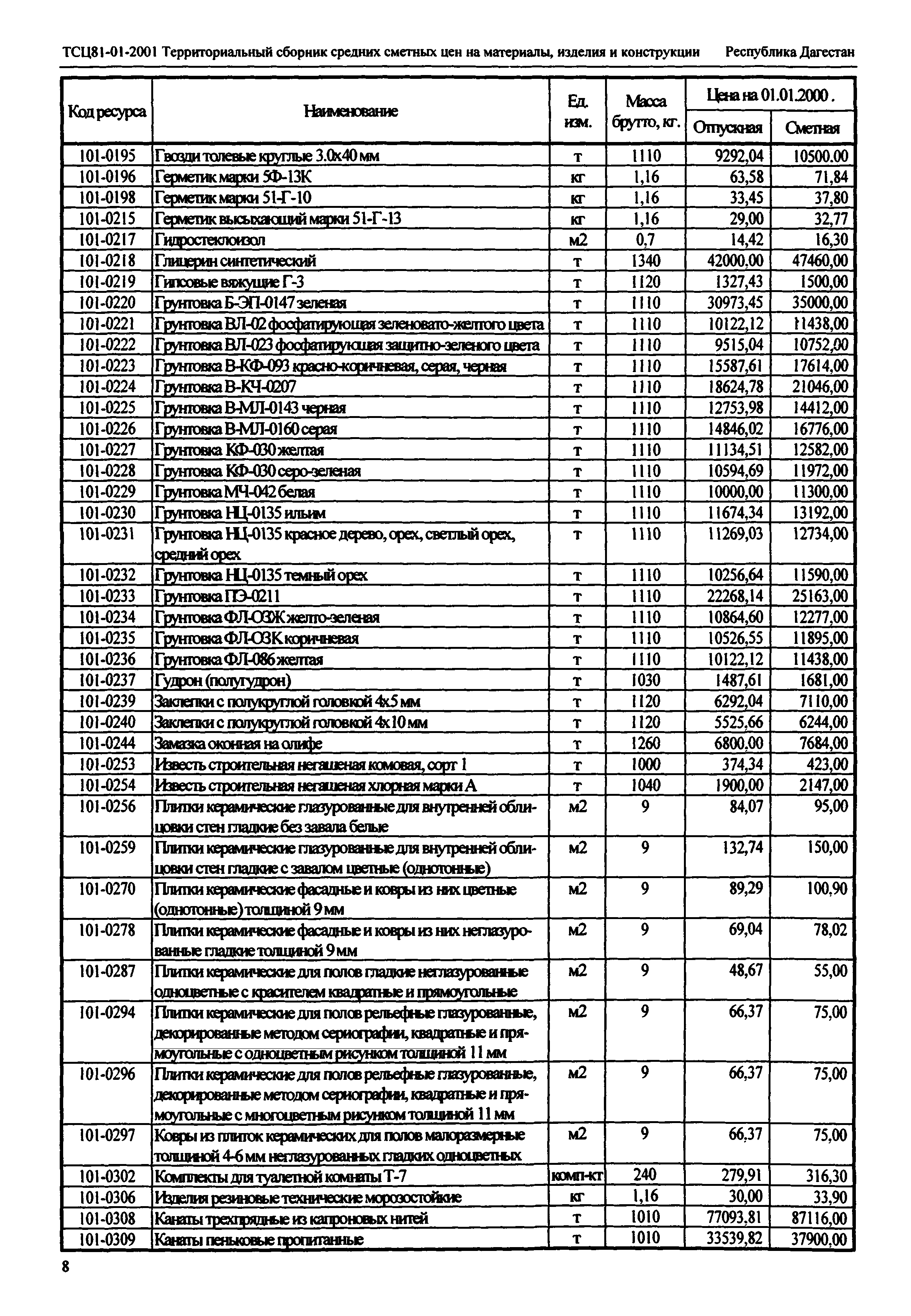 ТСЦ Республика Дагестан 81-01-2001