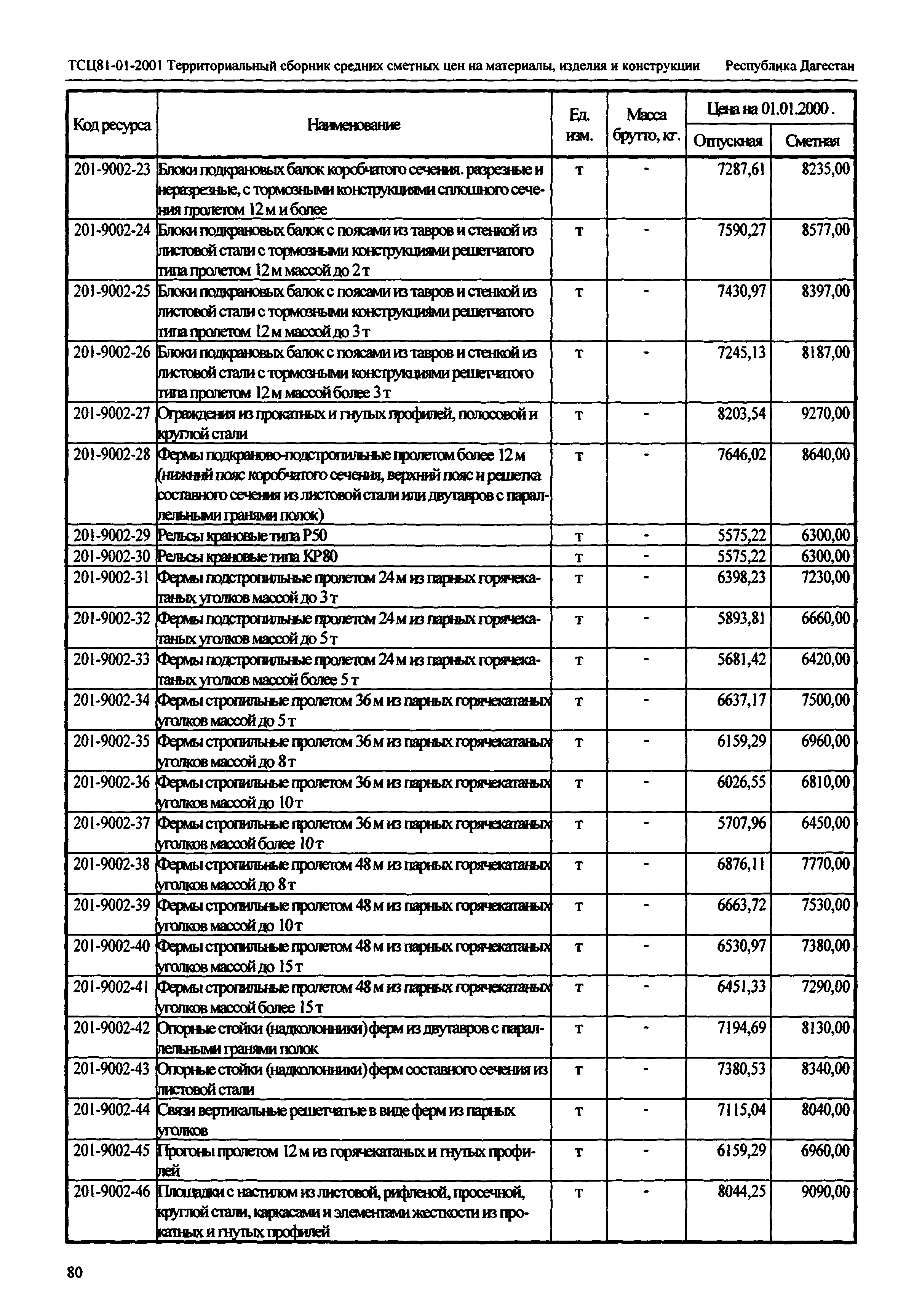 ТСЦ Республика Дагестан 81-01-2001