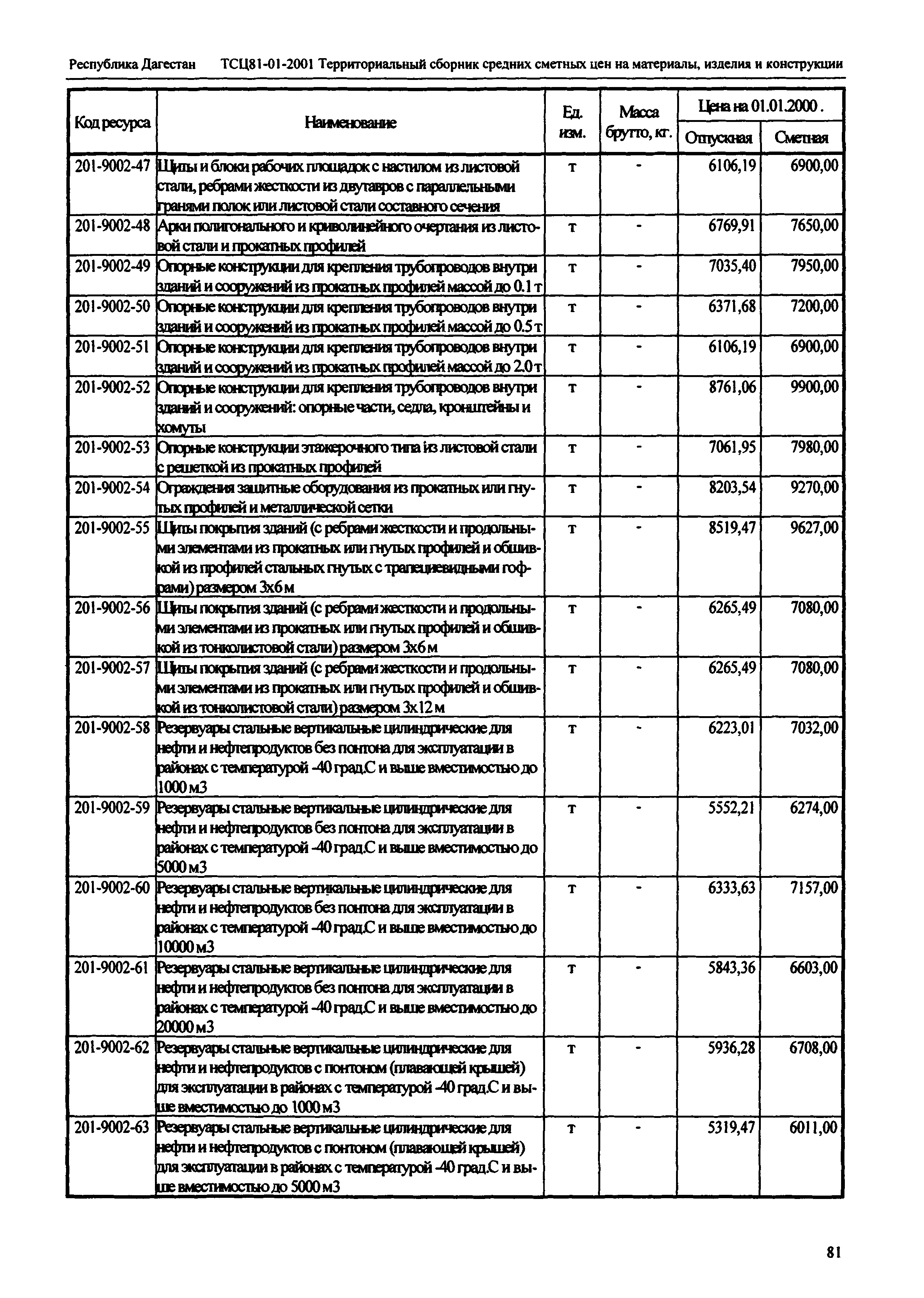 ТСЦ Республика Дагестан 81-01-2001