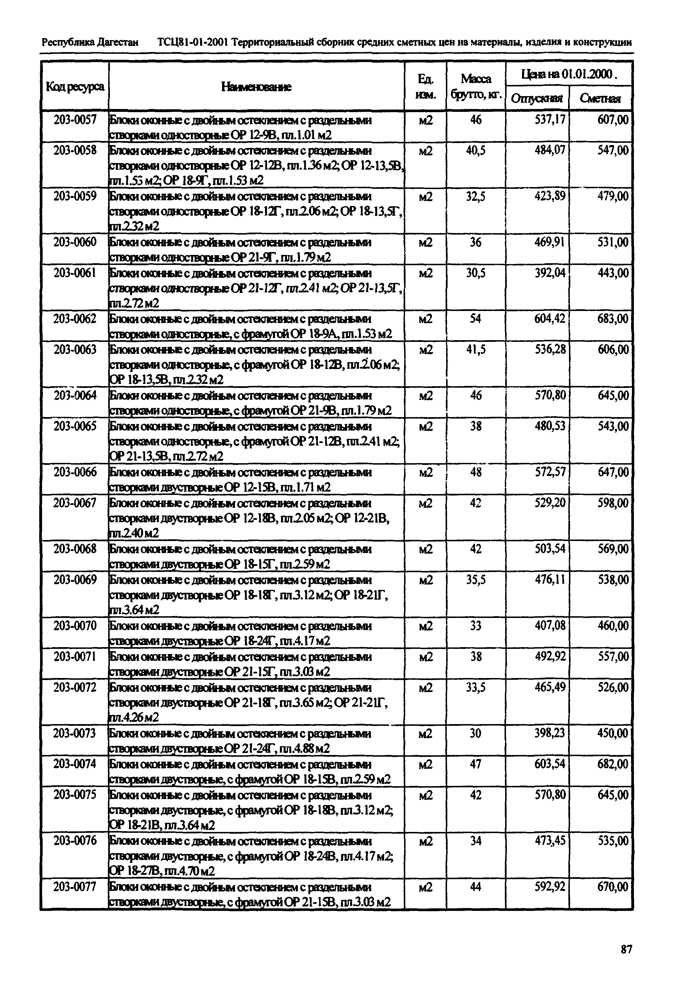 ТСЦ Республика Дагестан 81-01-2001