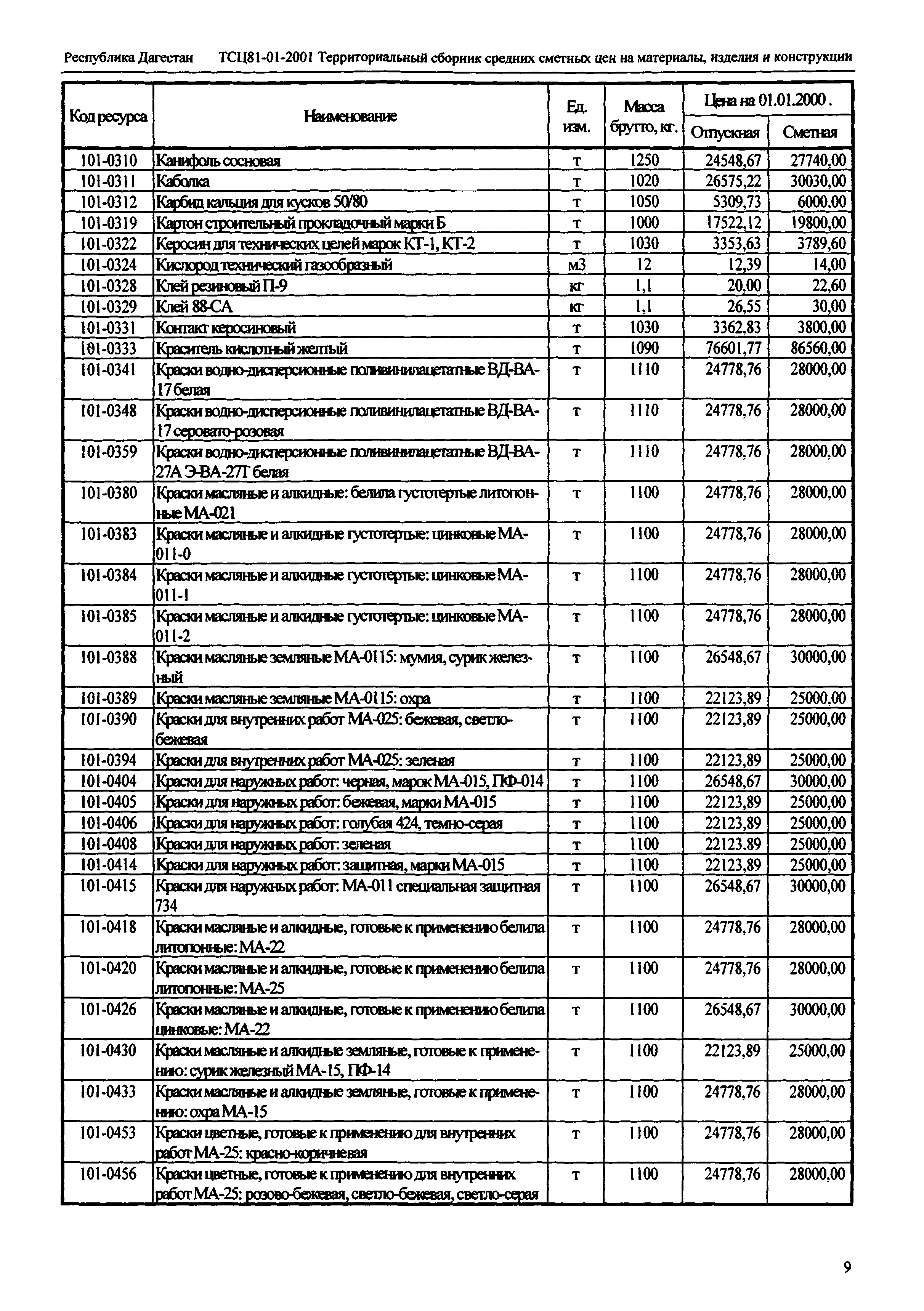 ТСЦ Республика Дагестан 81-01-2001