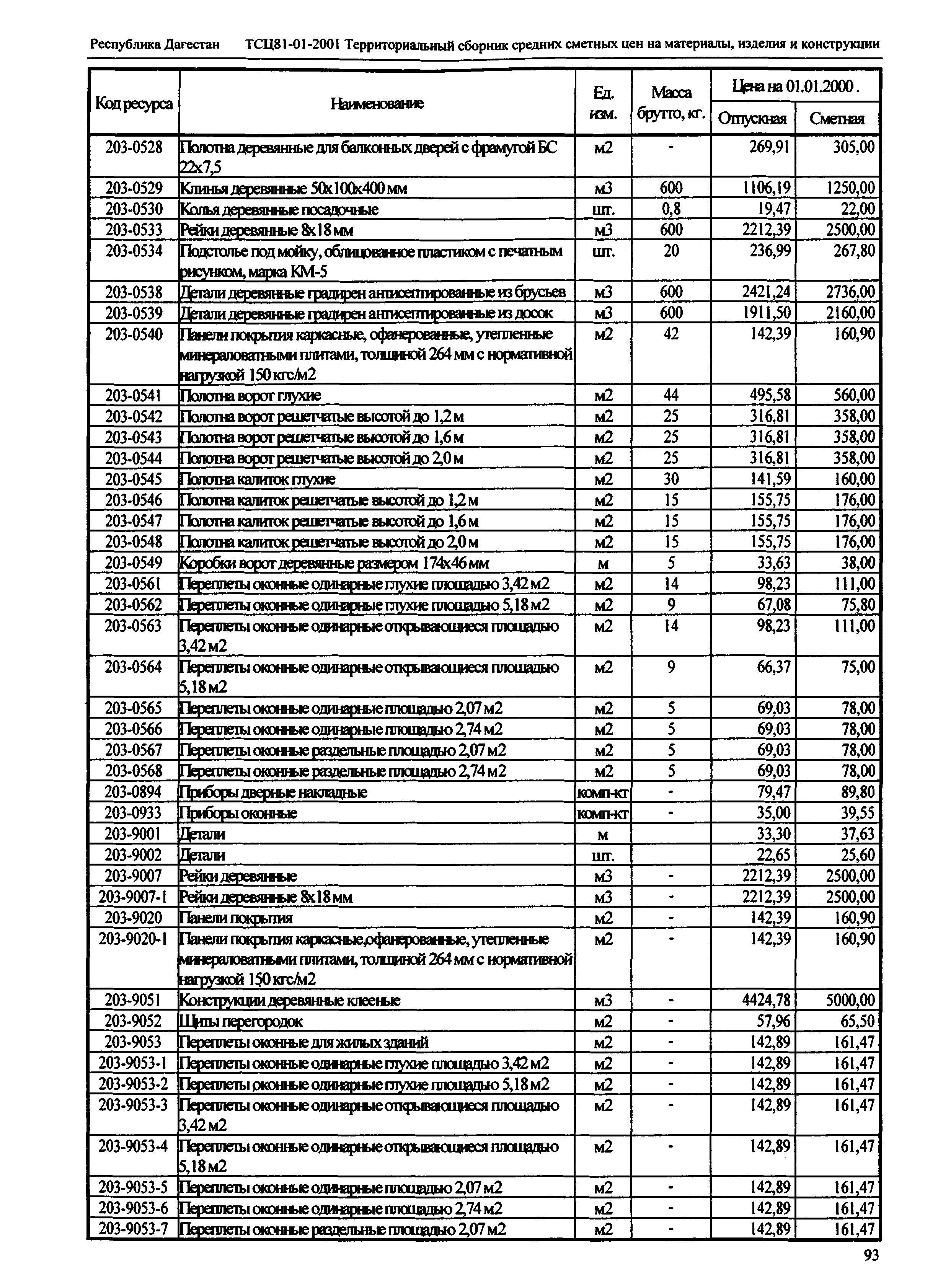 ТСЦ Республика Дагестан 81-01-2001