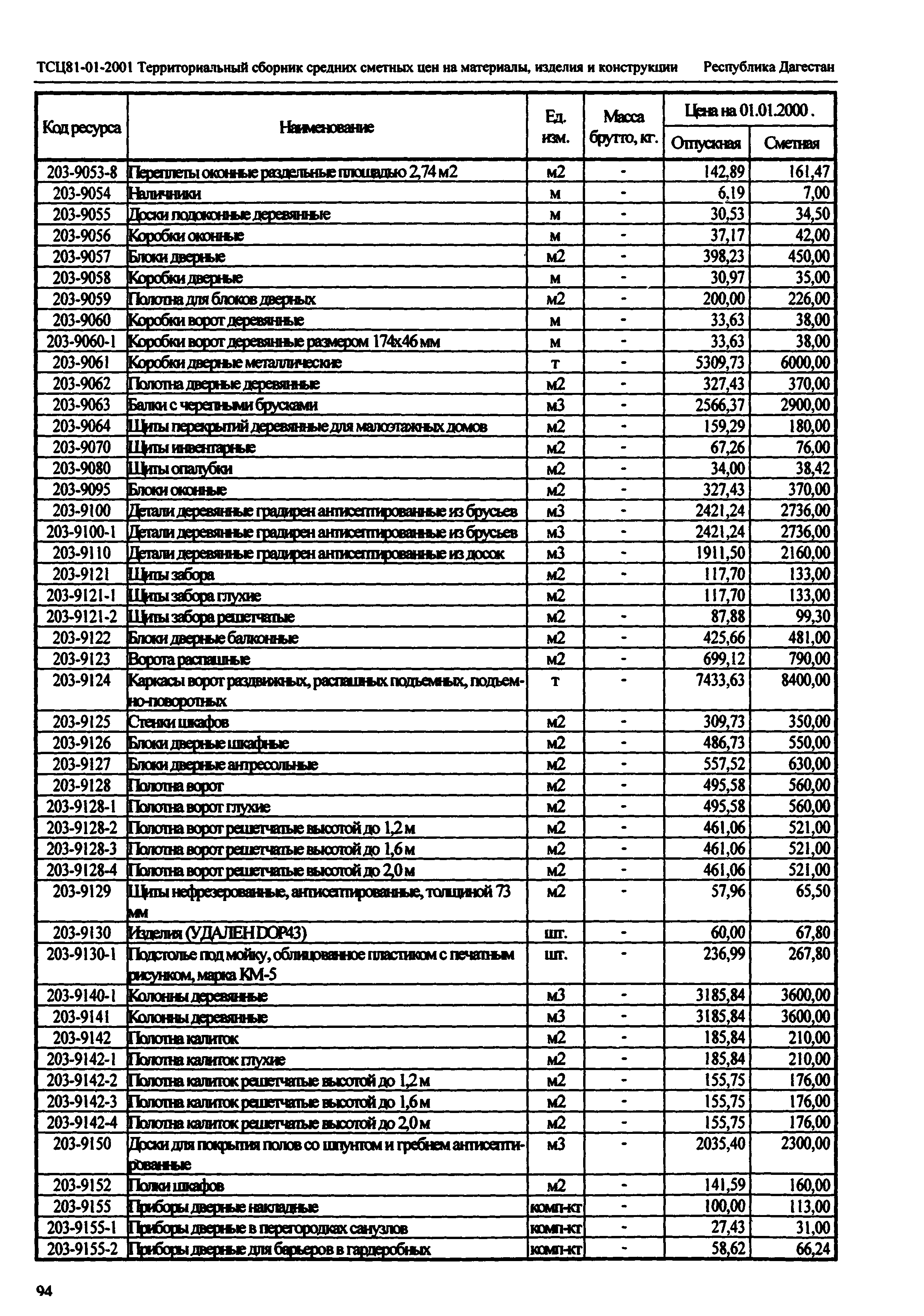 ТСЦ Республика Дагестан 81-01-2001